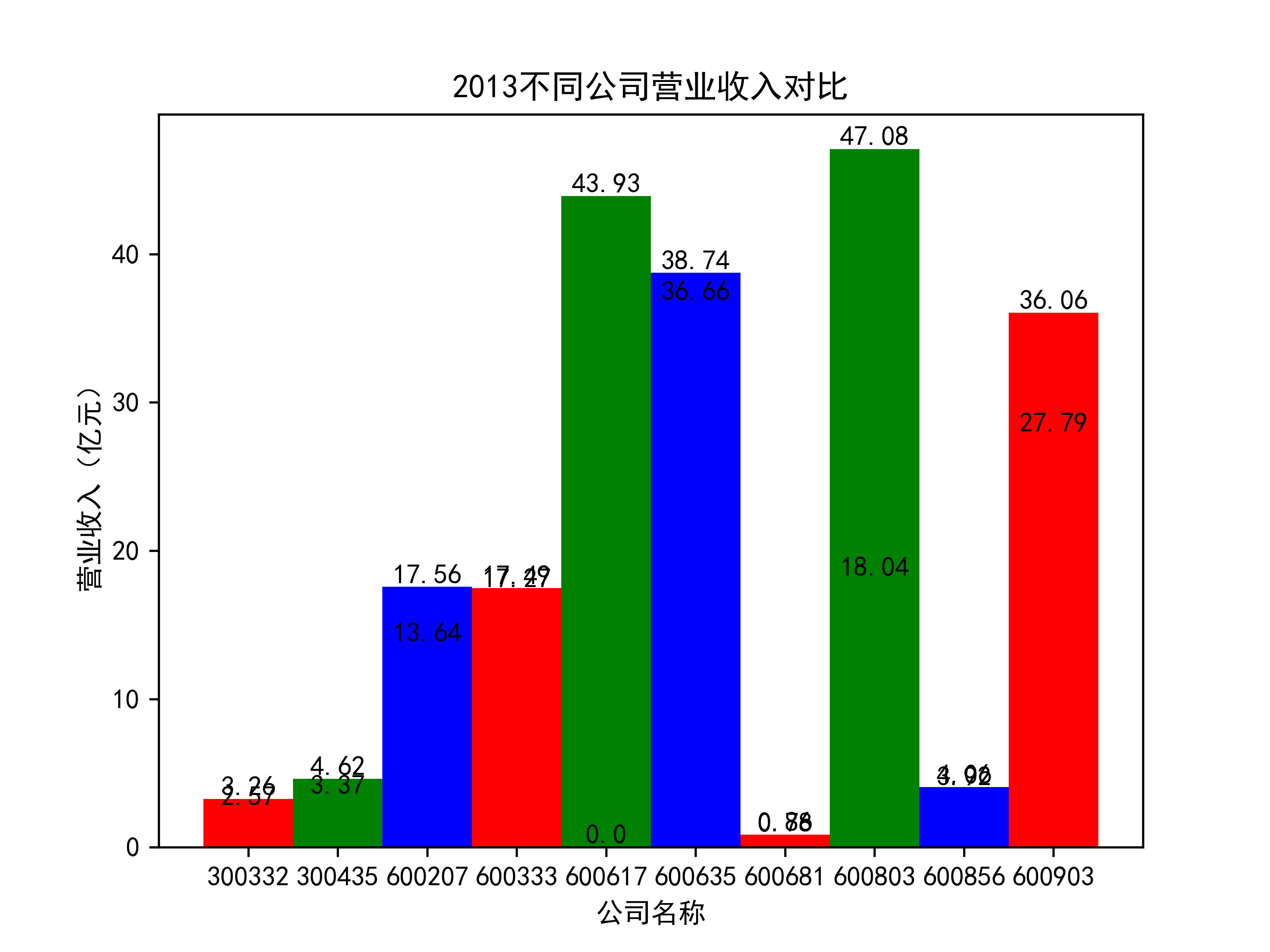 结果截图