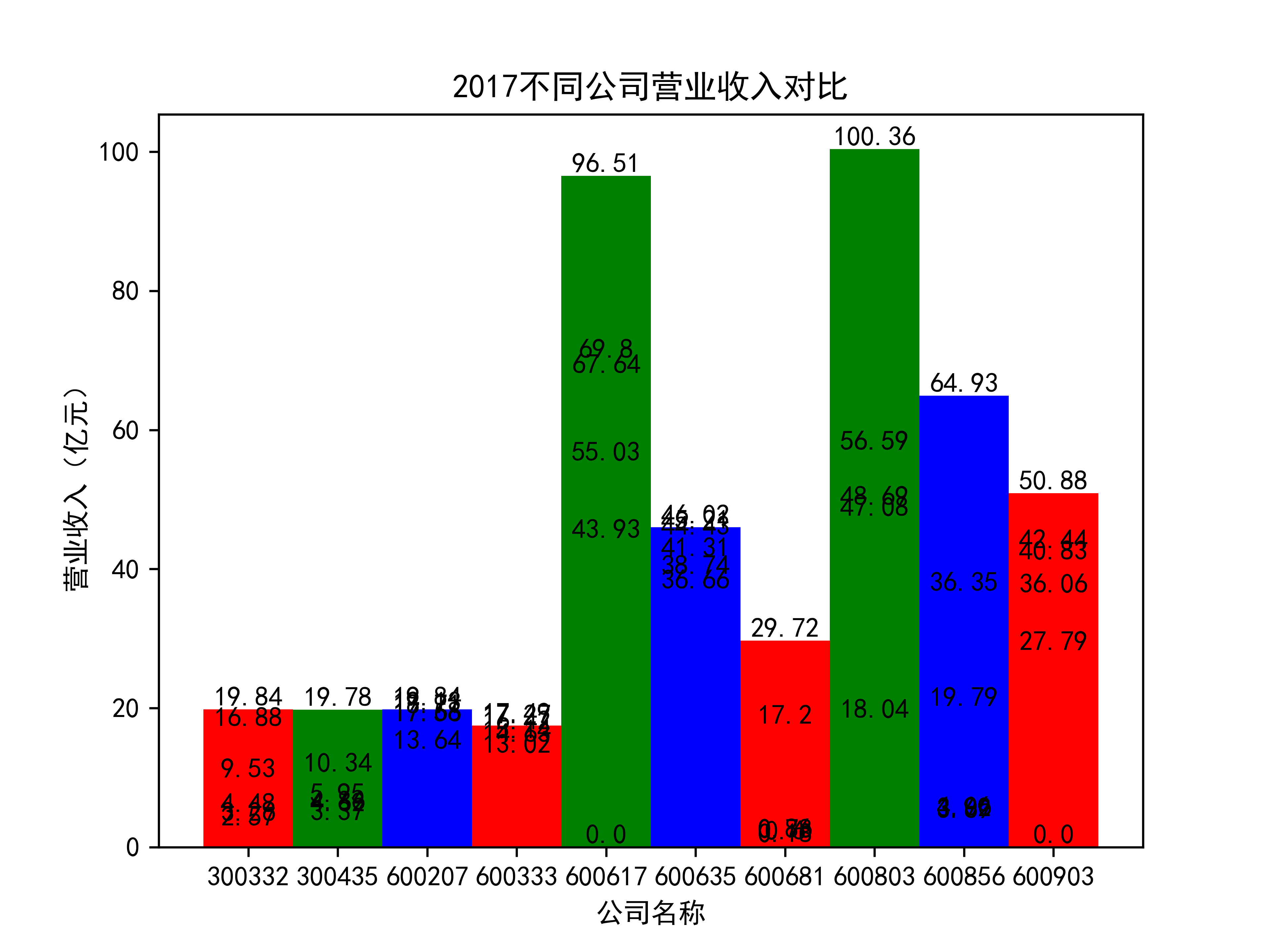 结果截图