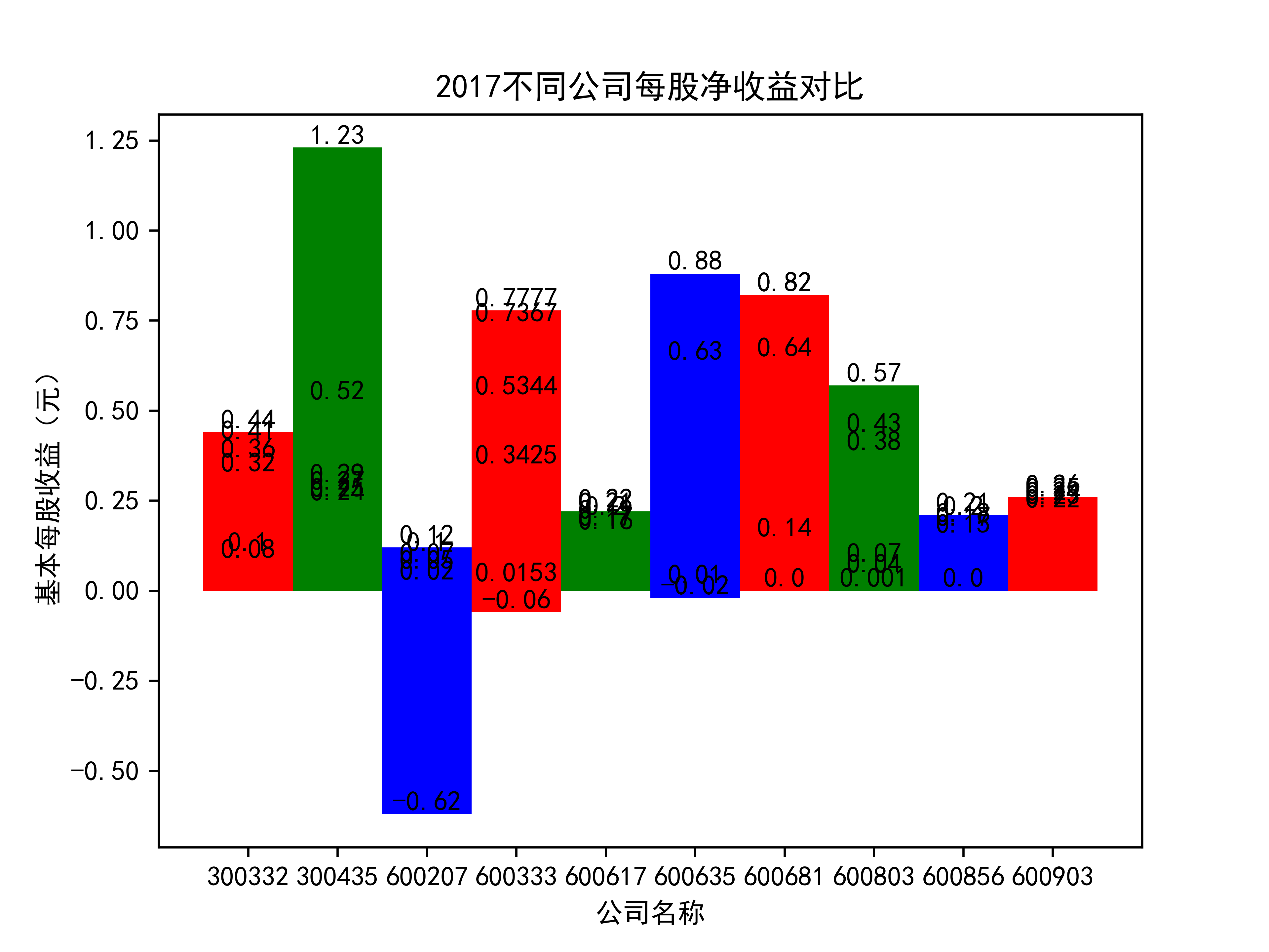 结果截图