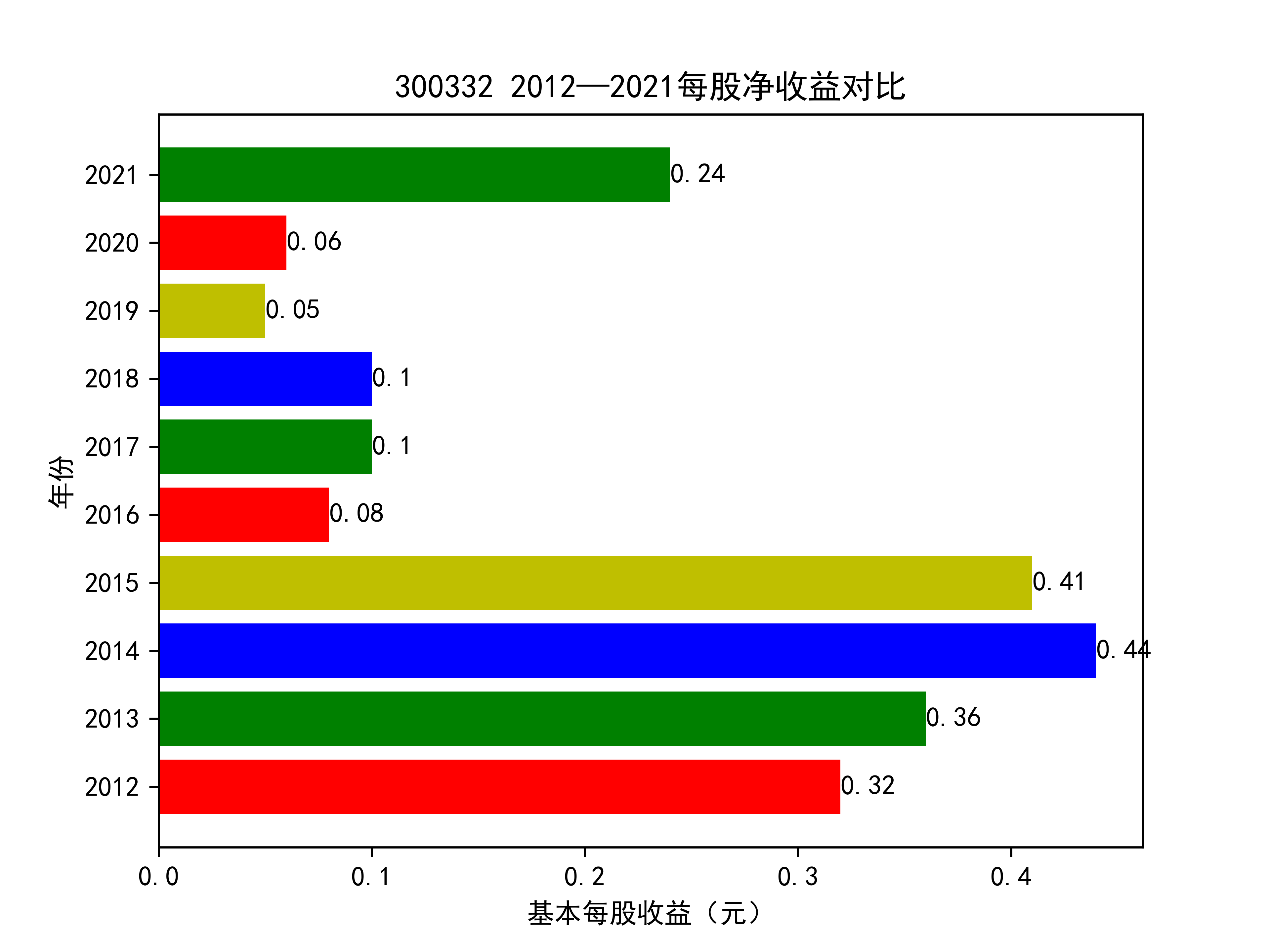 结果截图