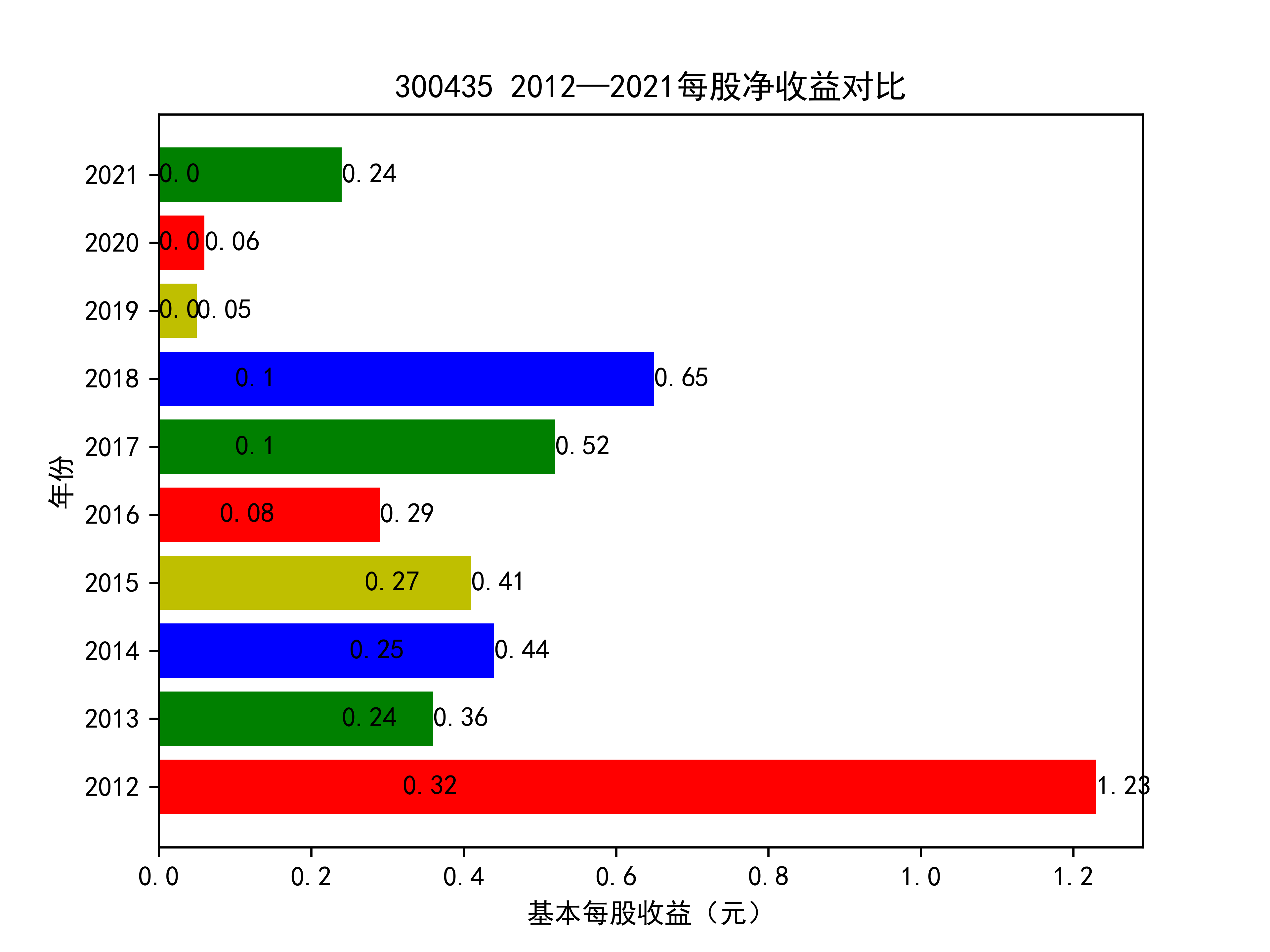 结果截图