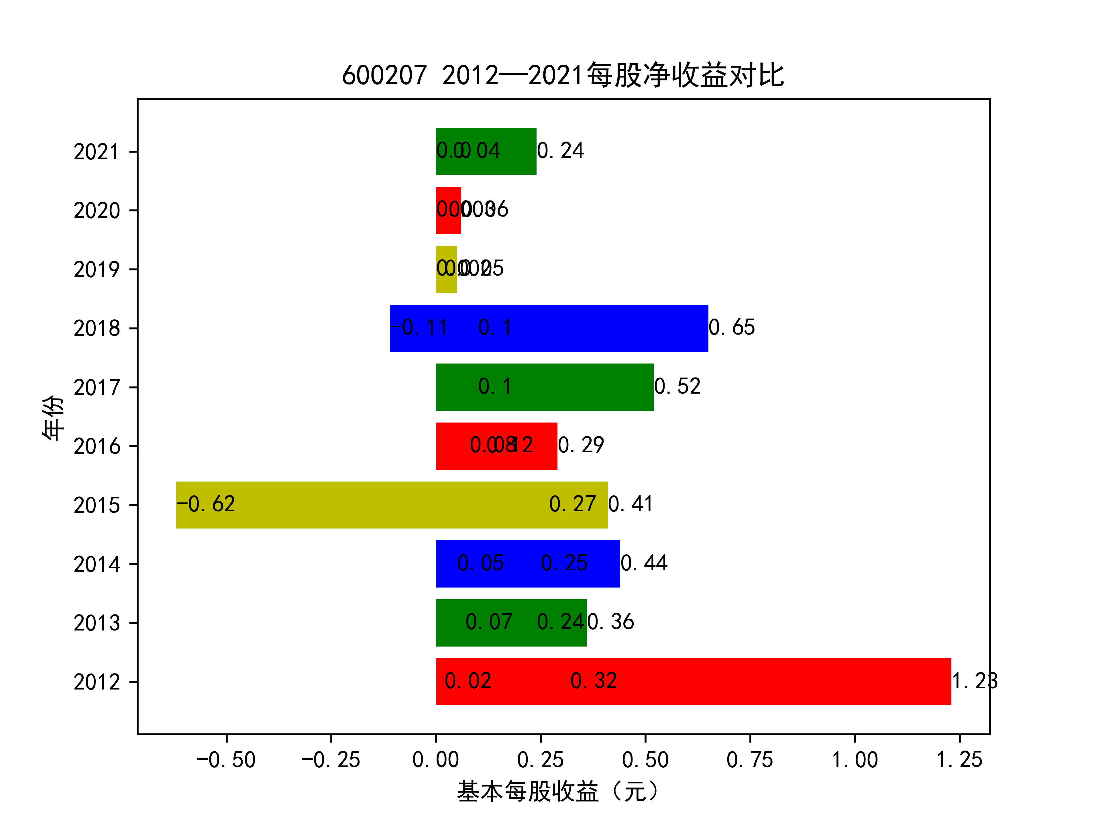 结果截图