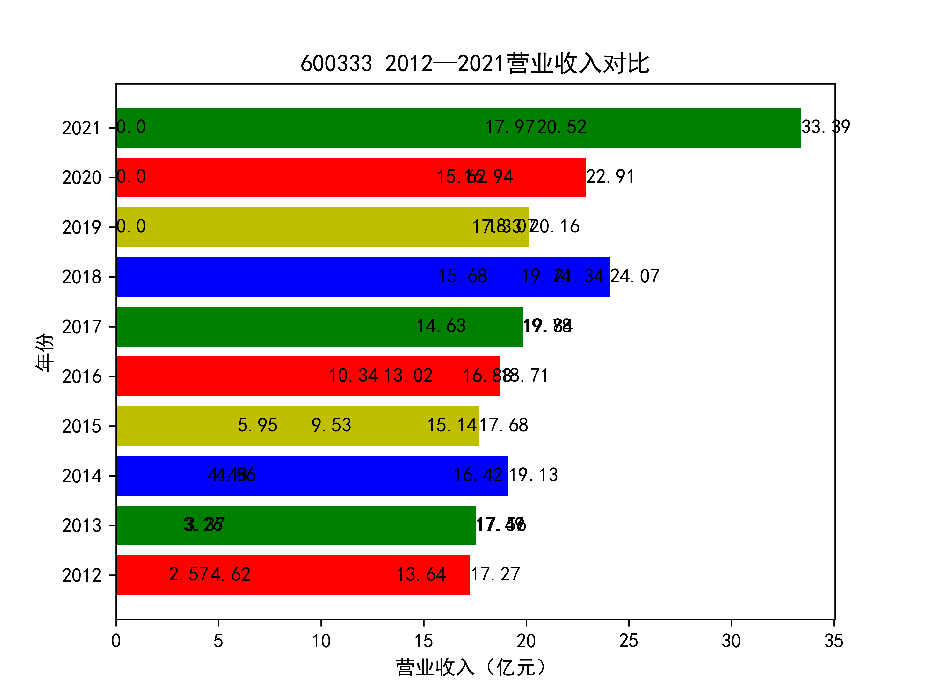 结果截图