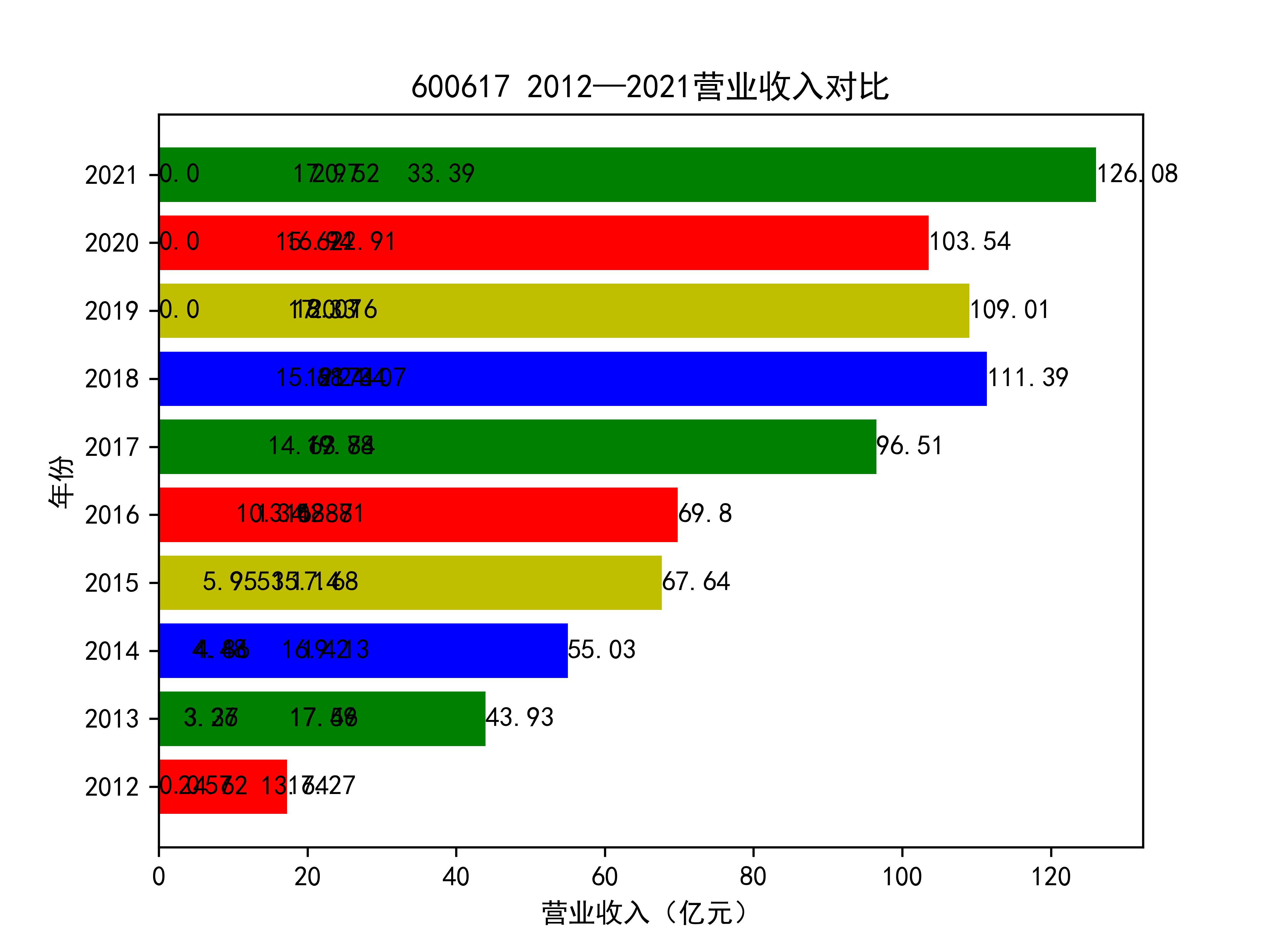 结果截图