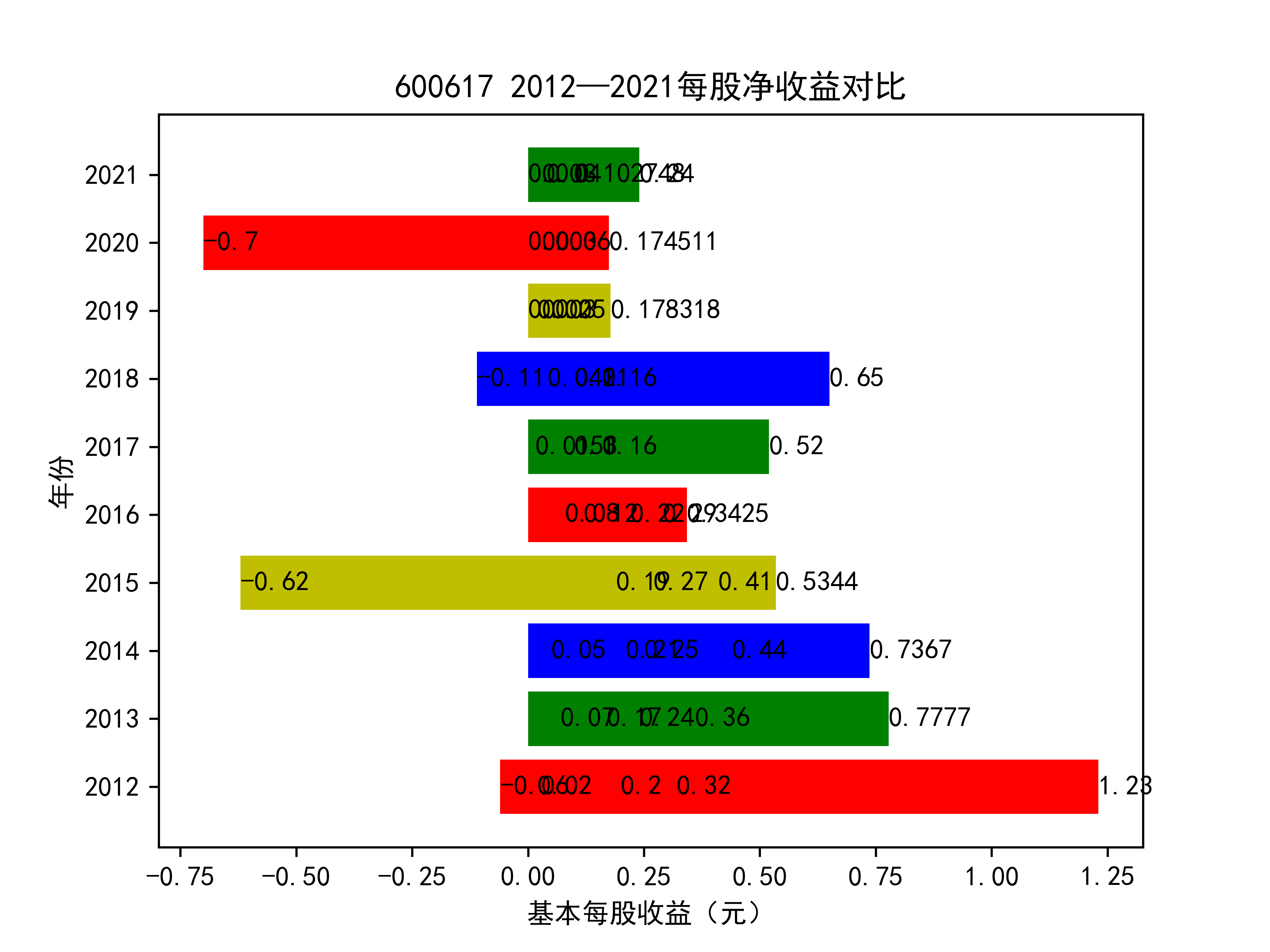 结果截图