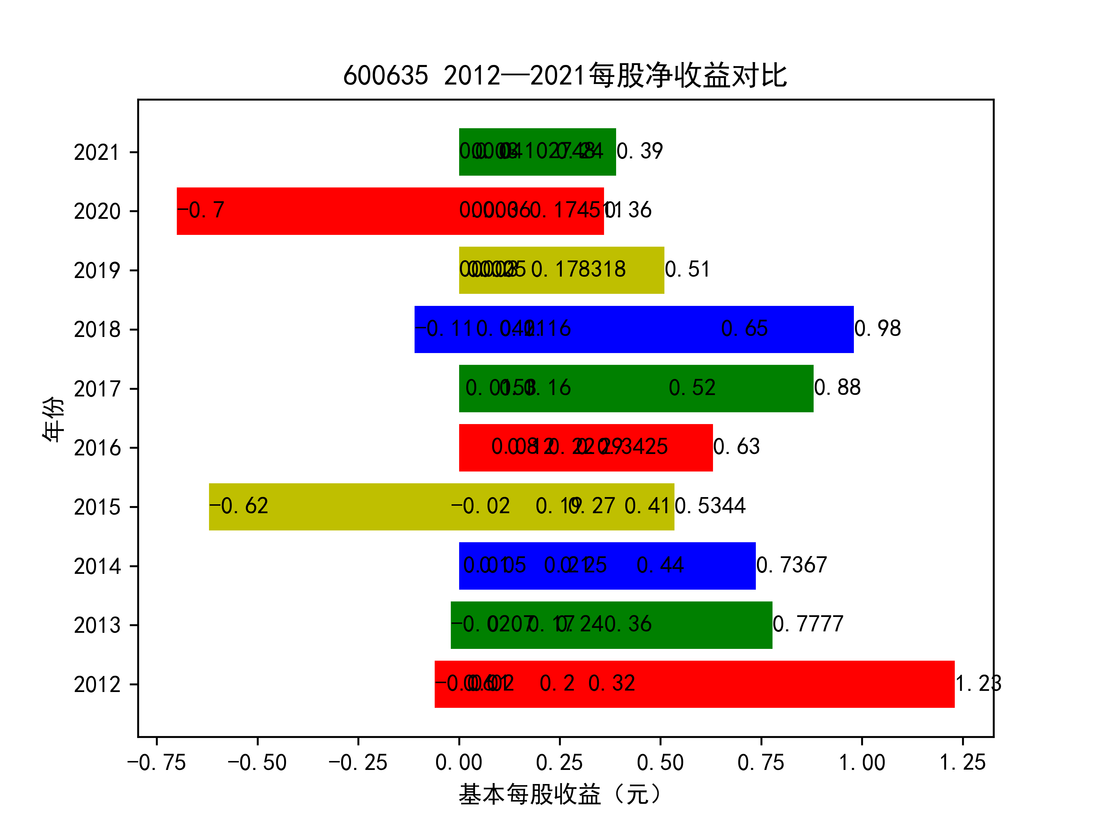 结果截图