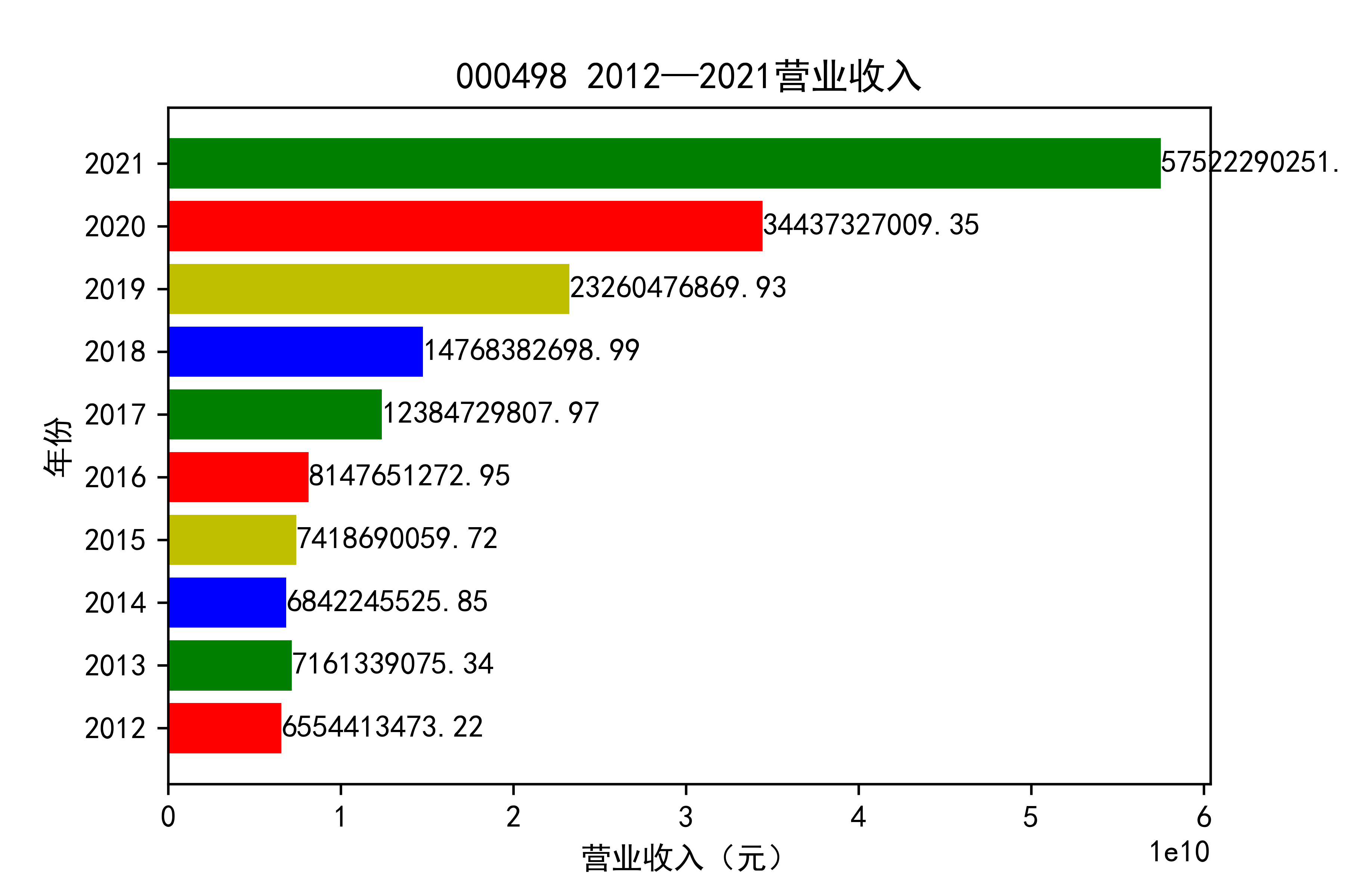 结果截图