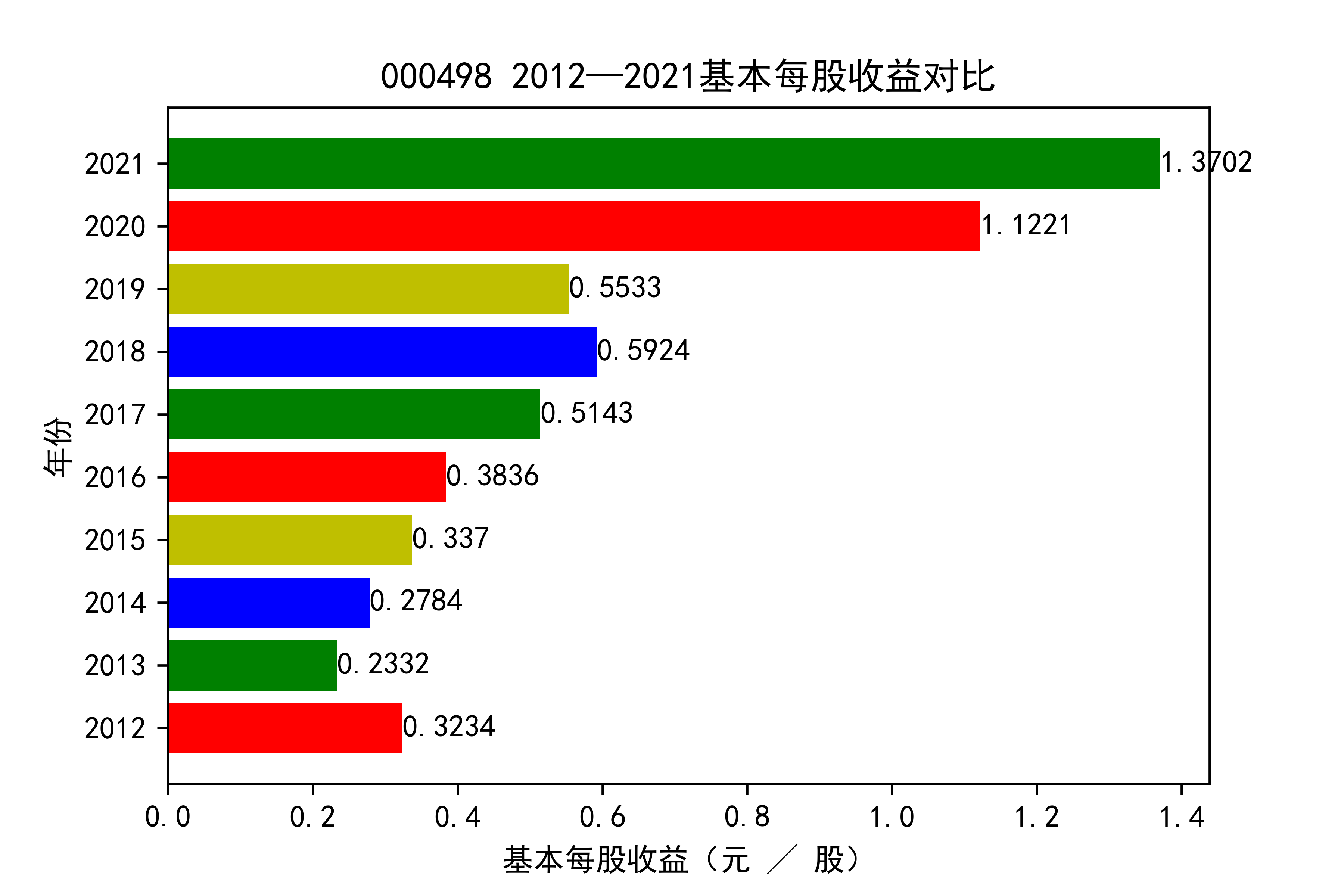 结果截图