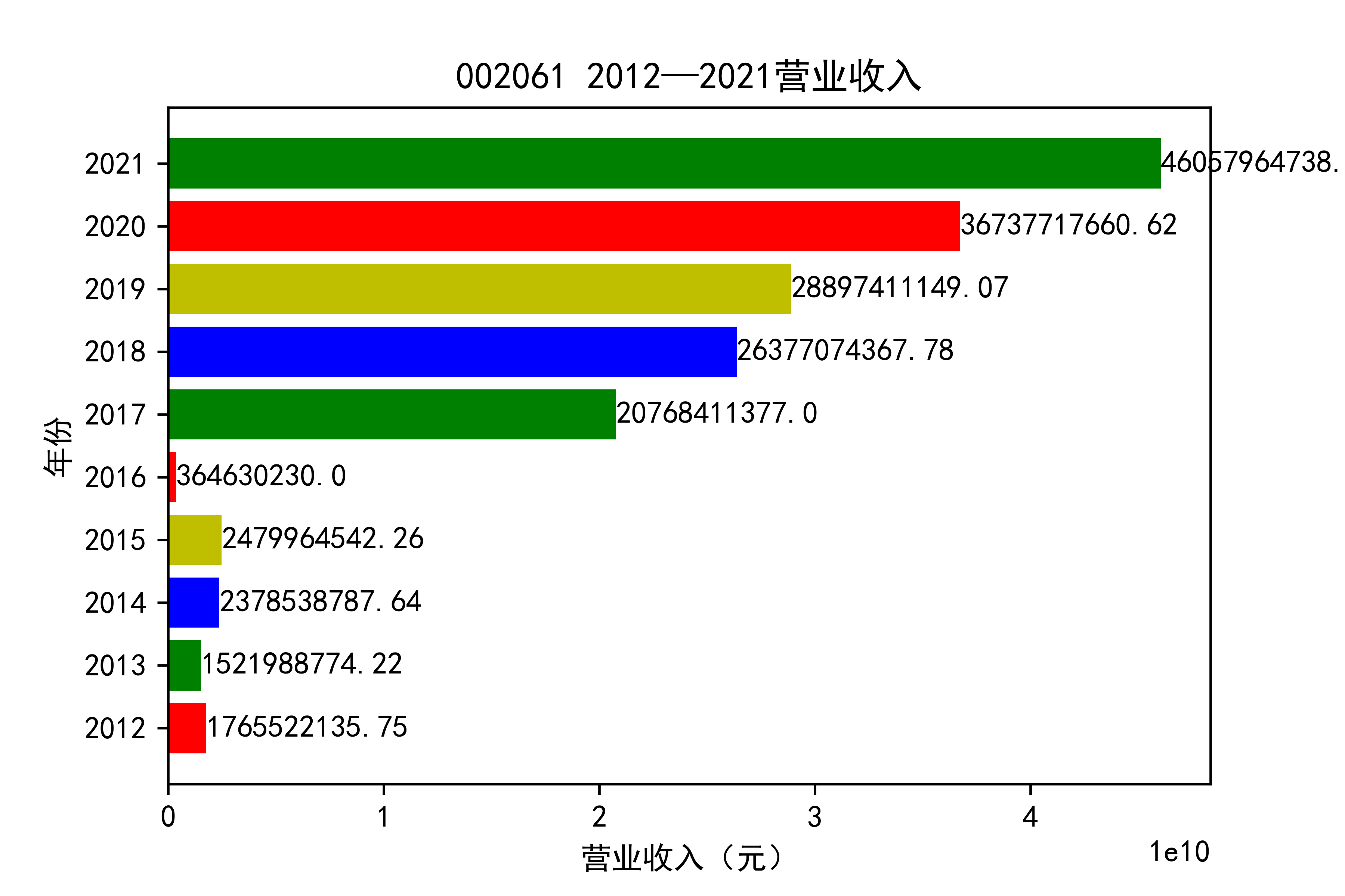 结果截图