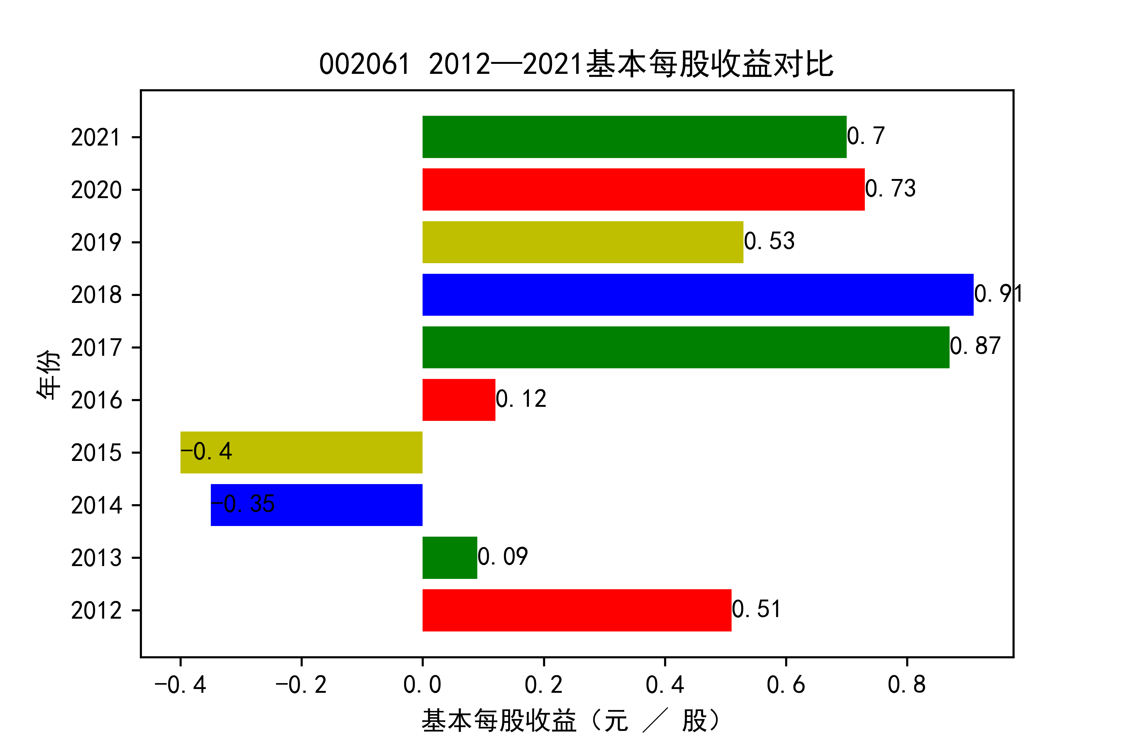 结果截图