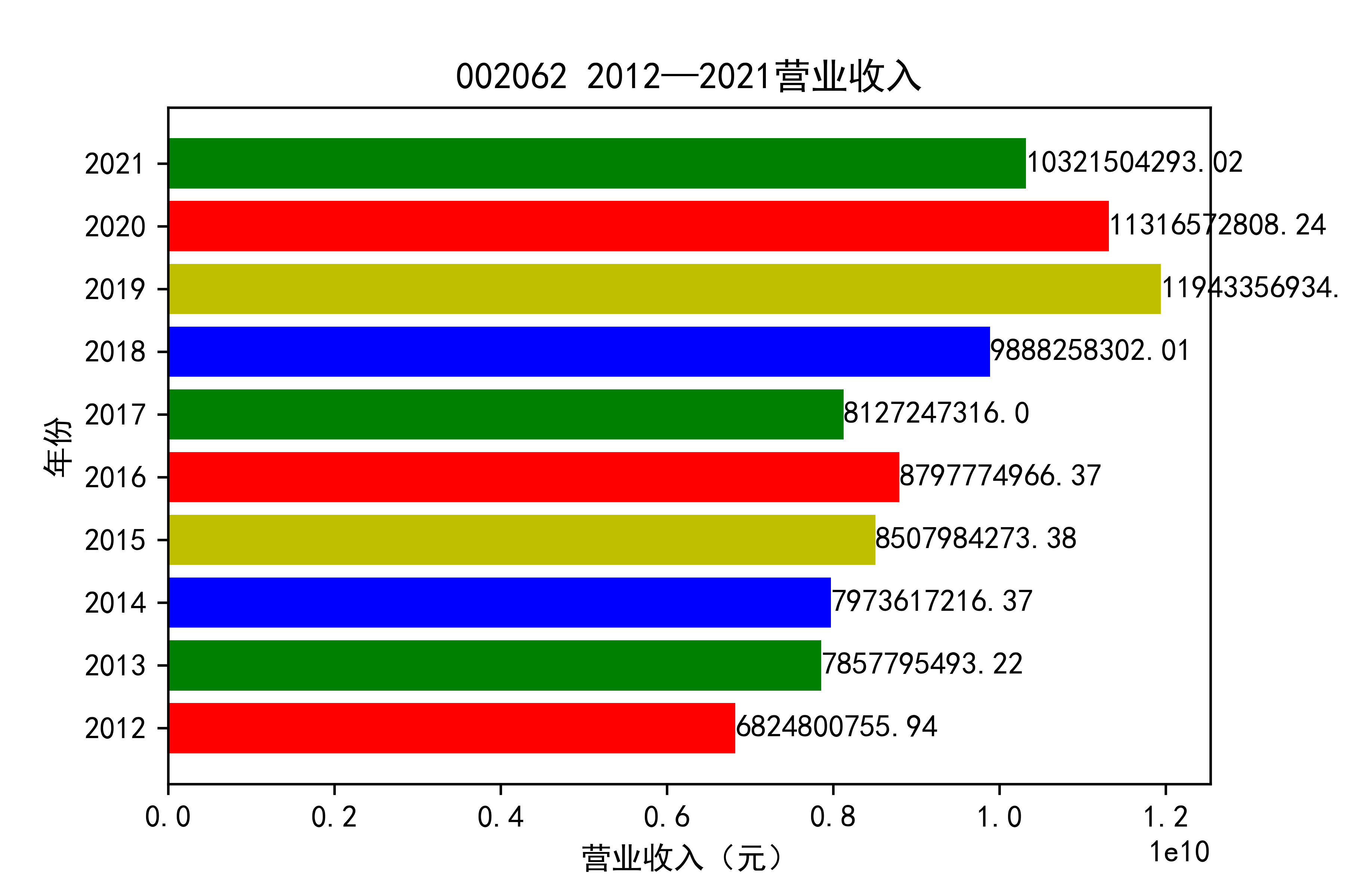 结果截图