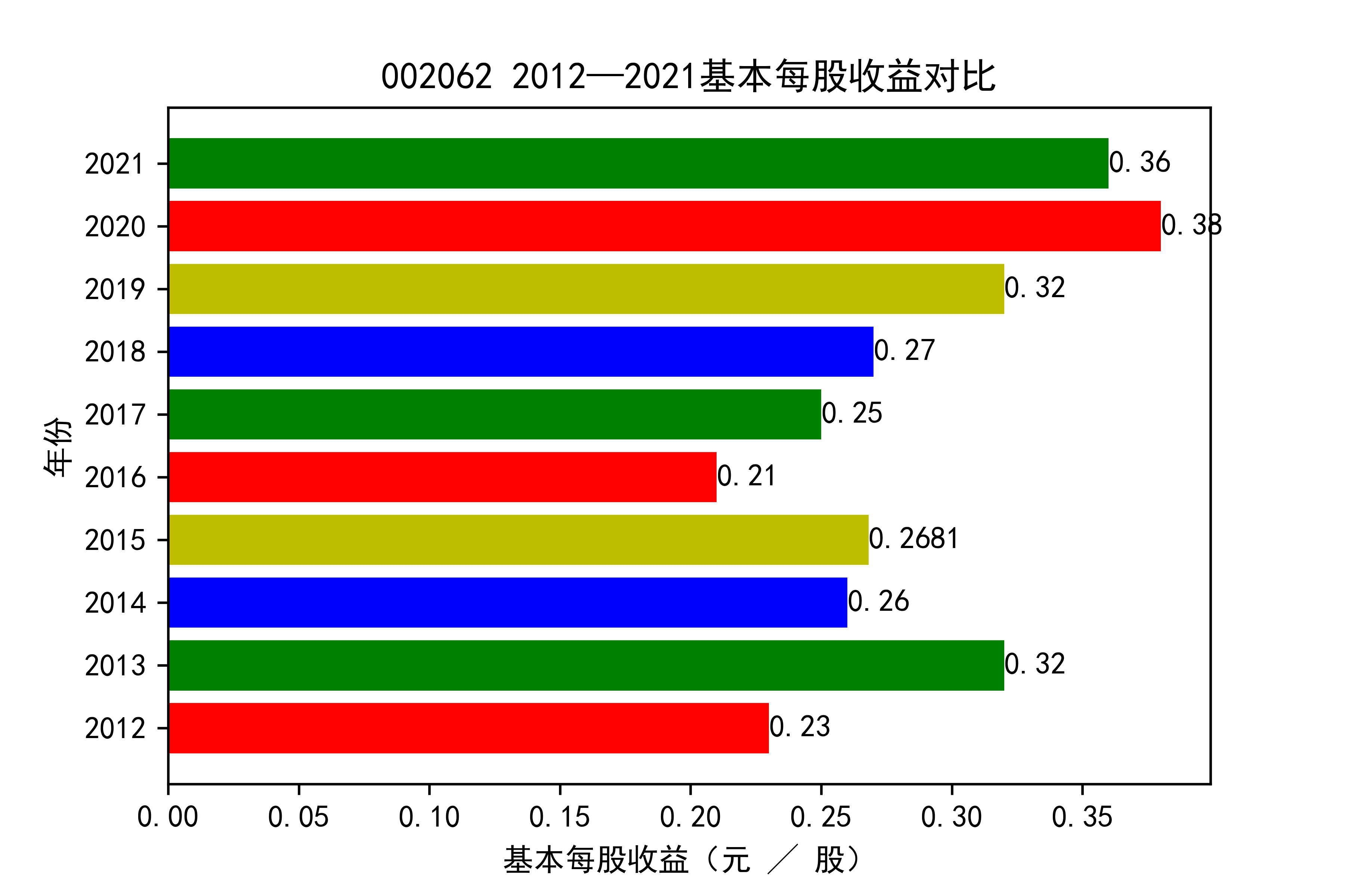 结果截图