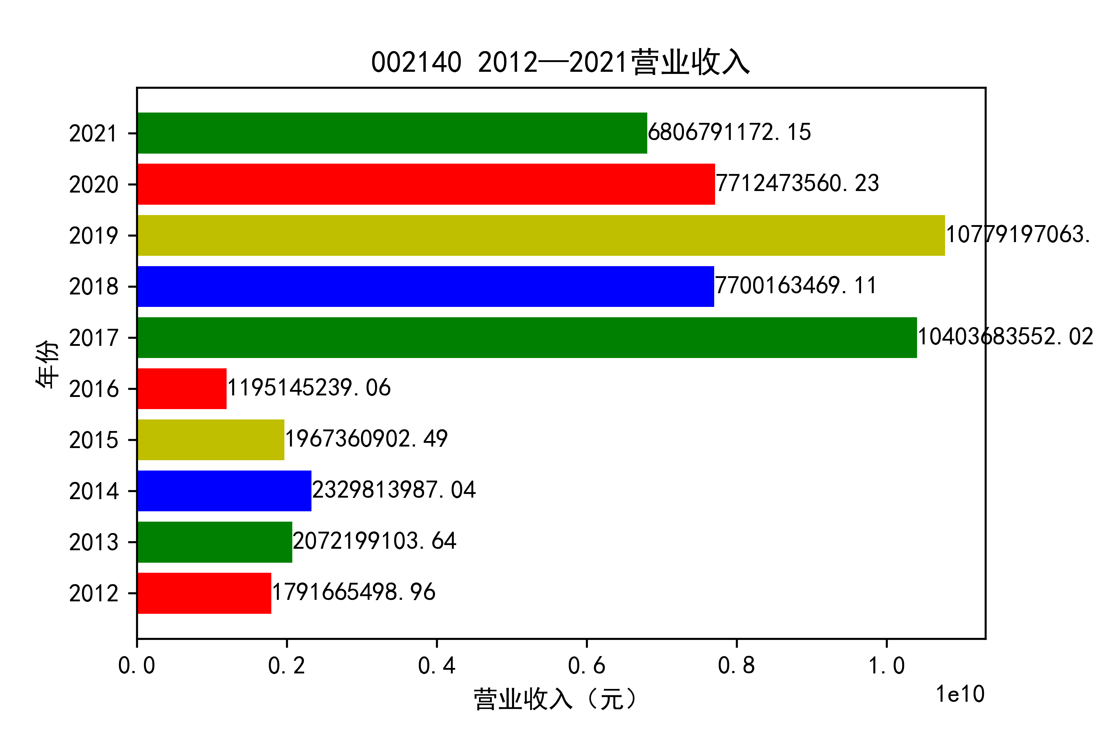 结果截图