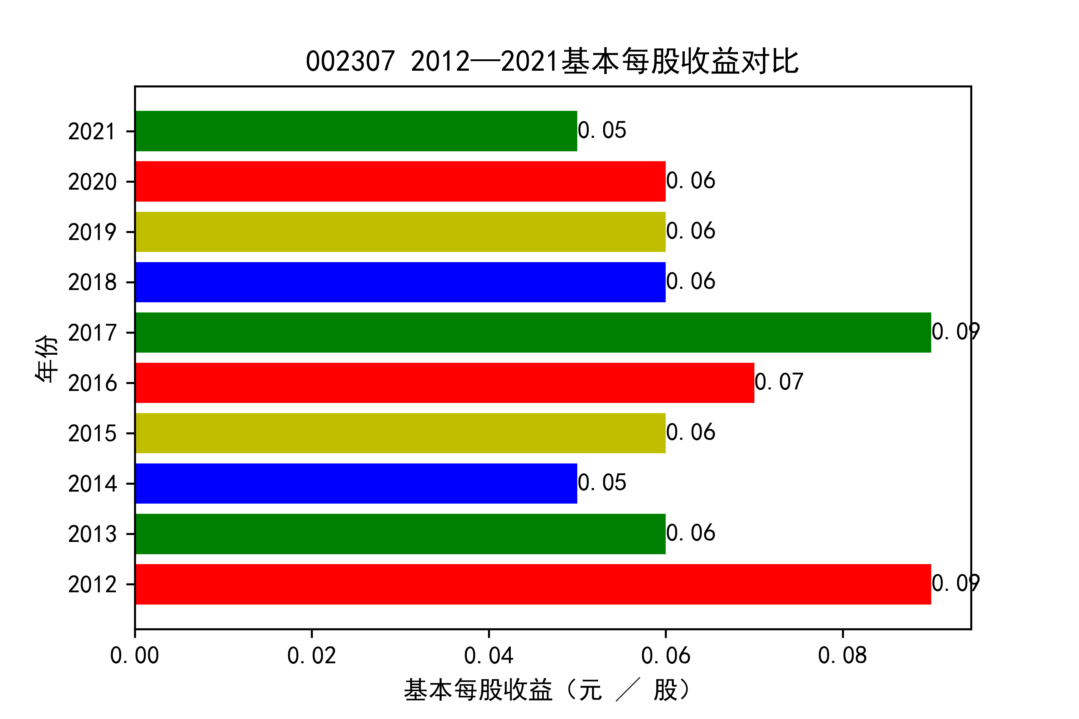 结果截图