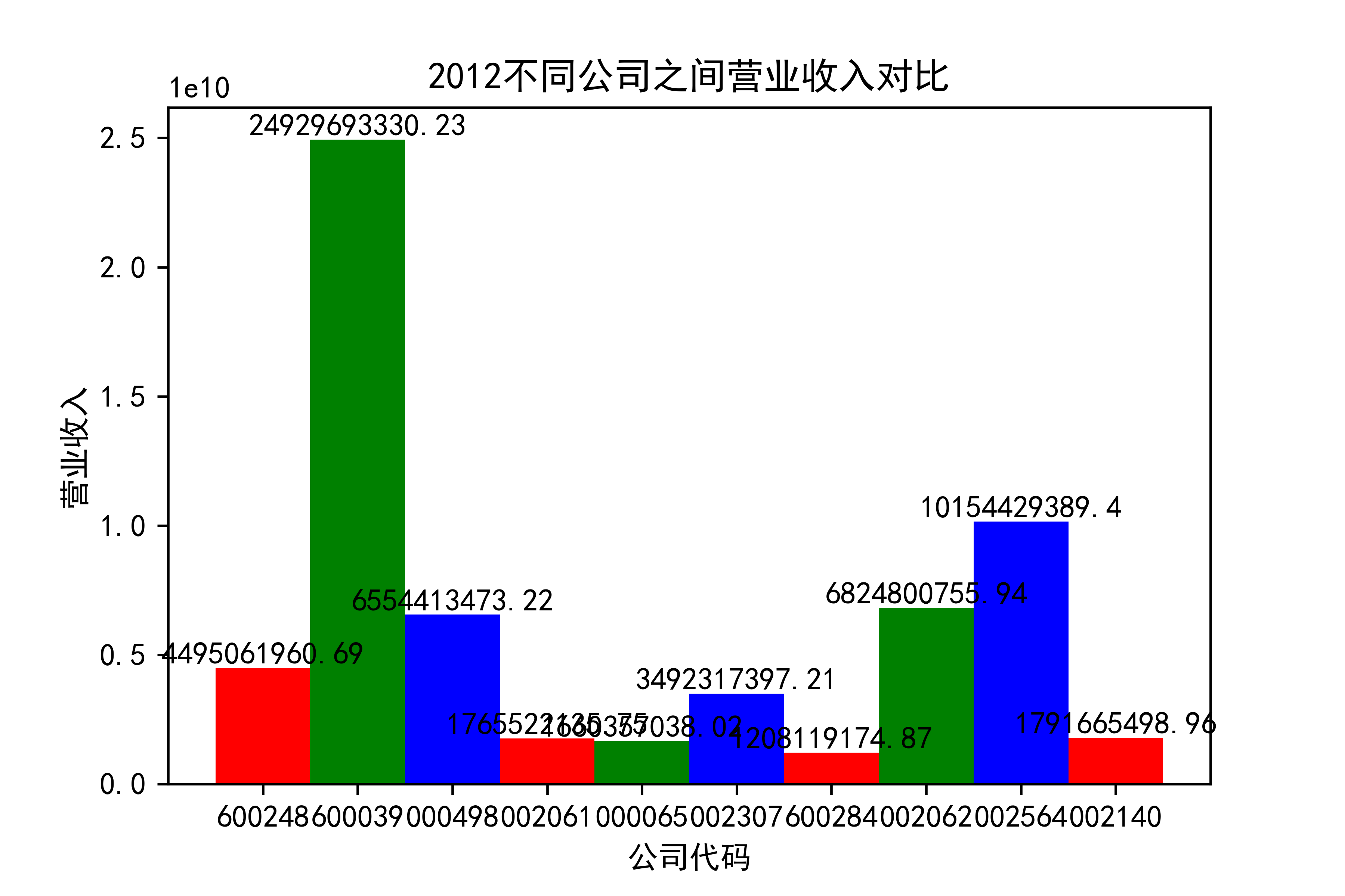 结果截图