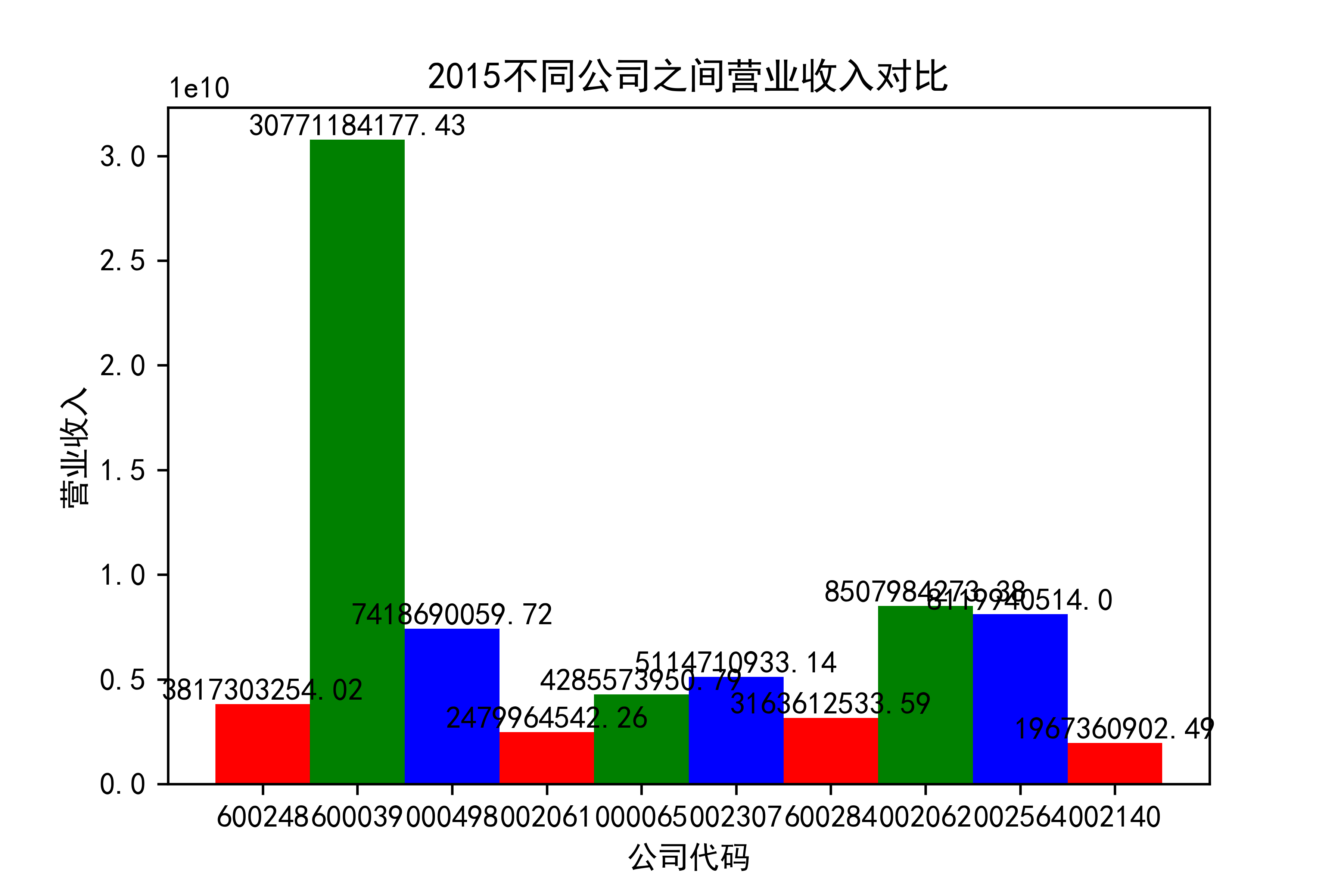 结果截图