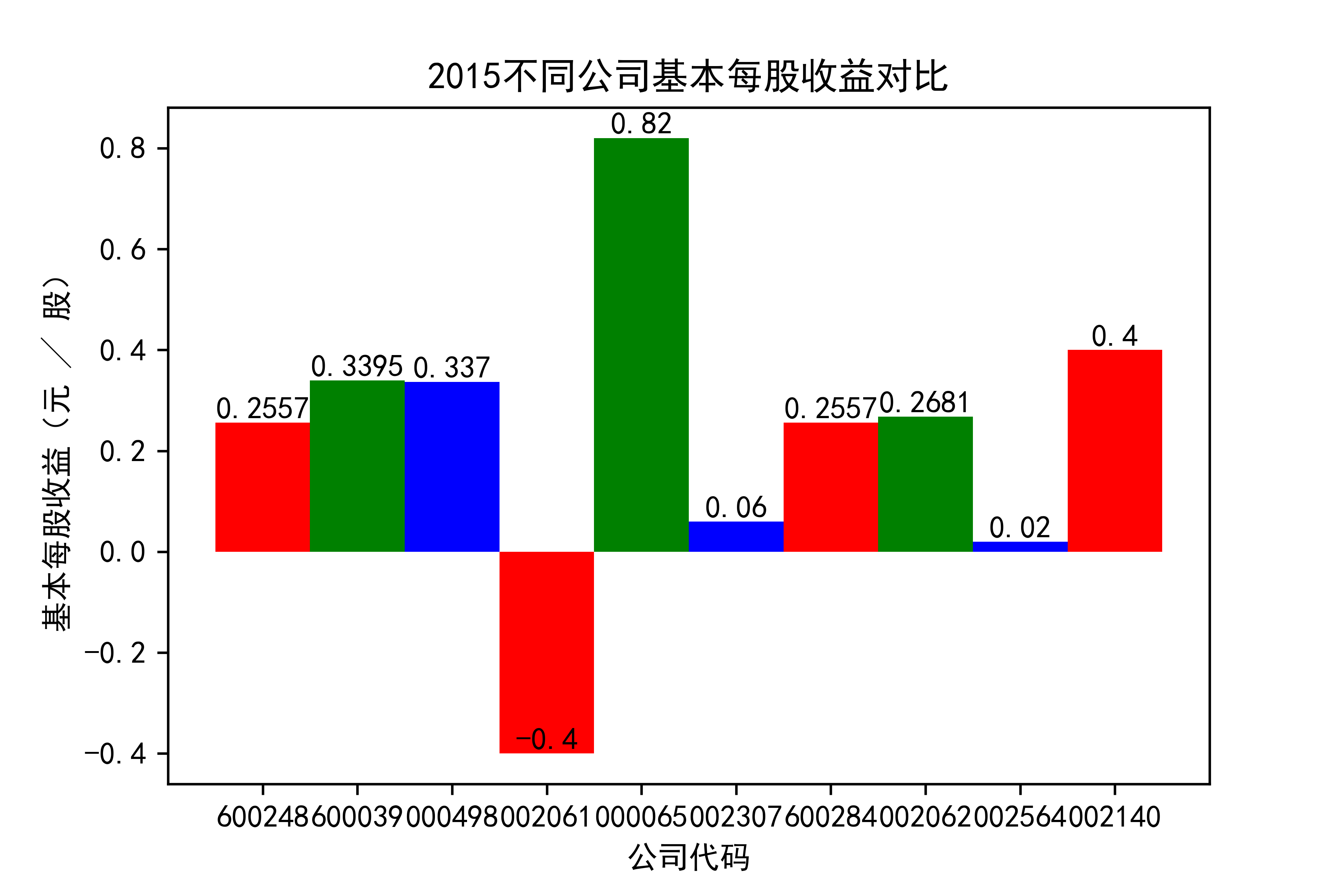 结果截图