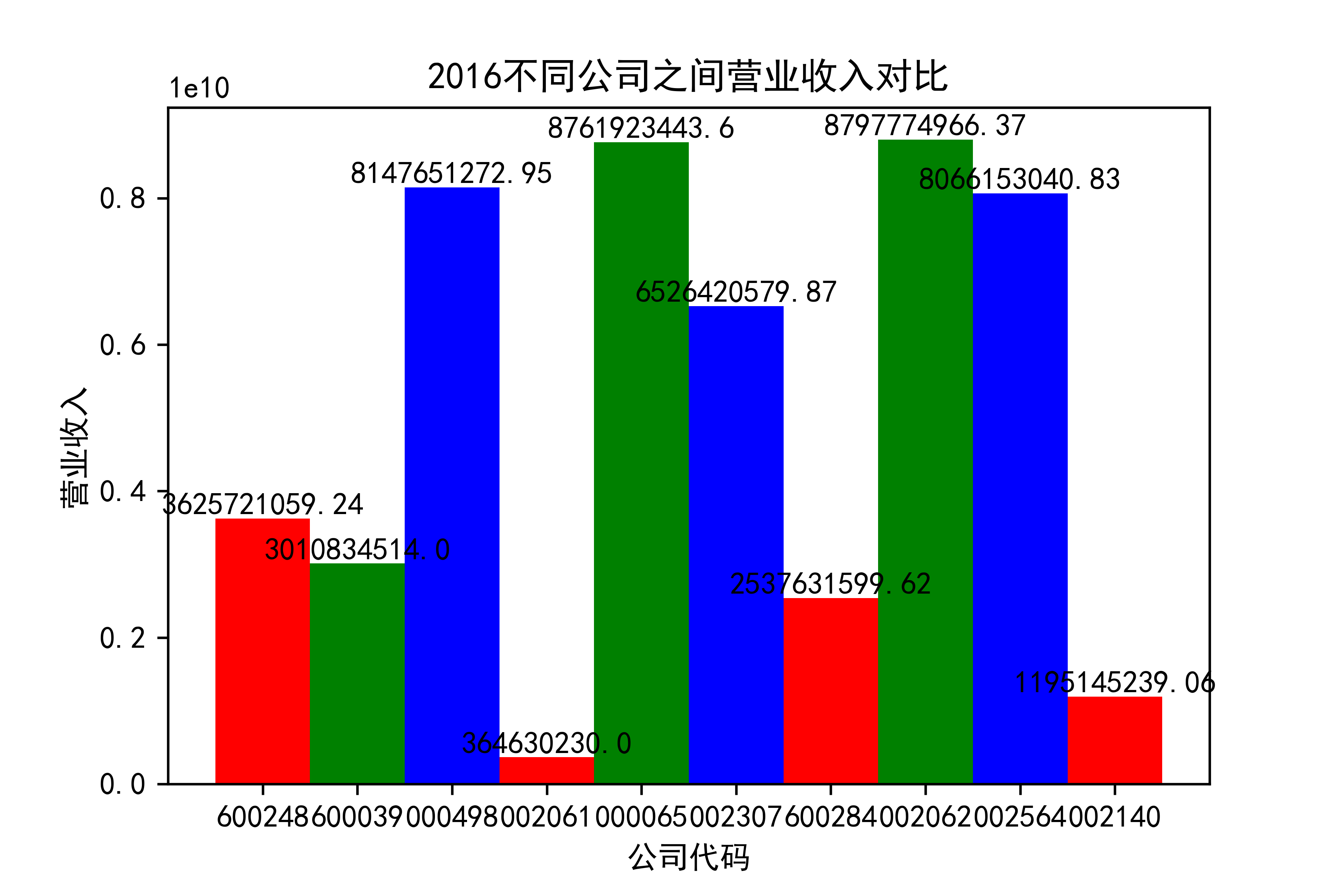 结果截图