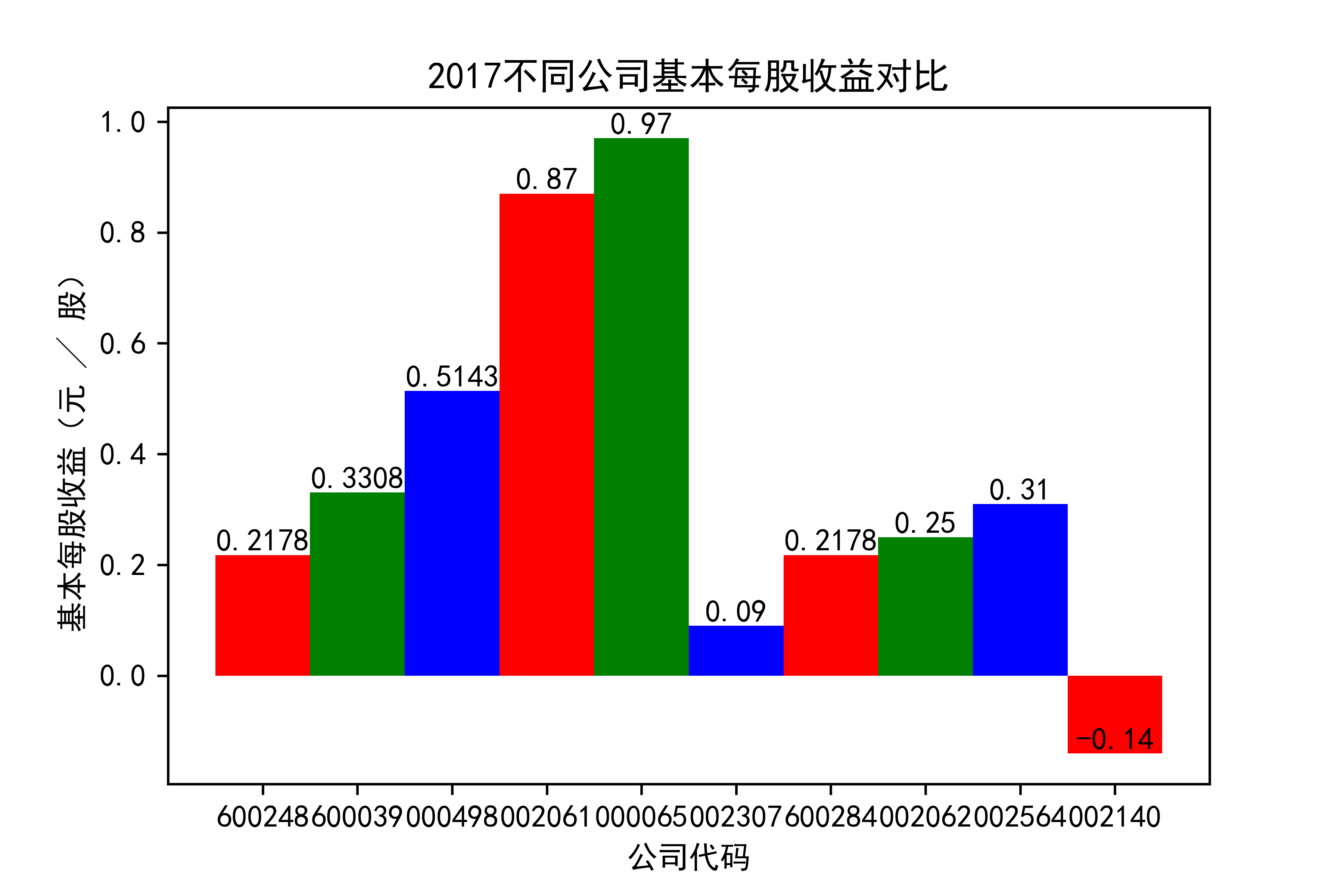 结果截图