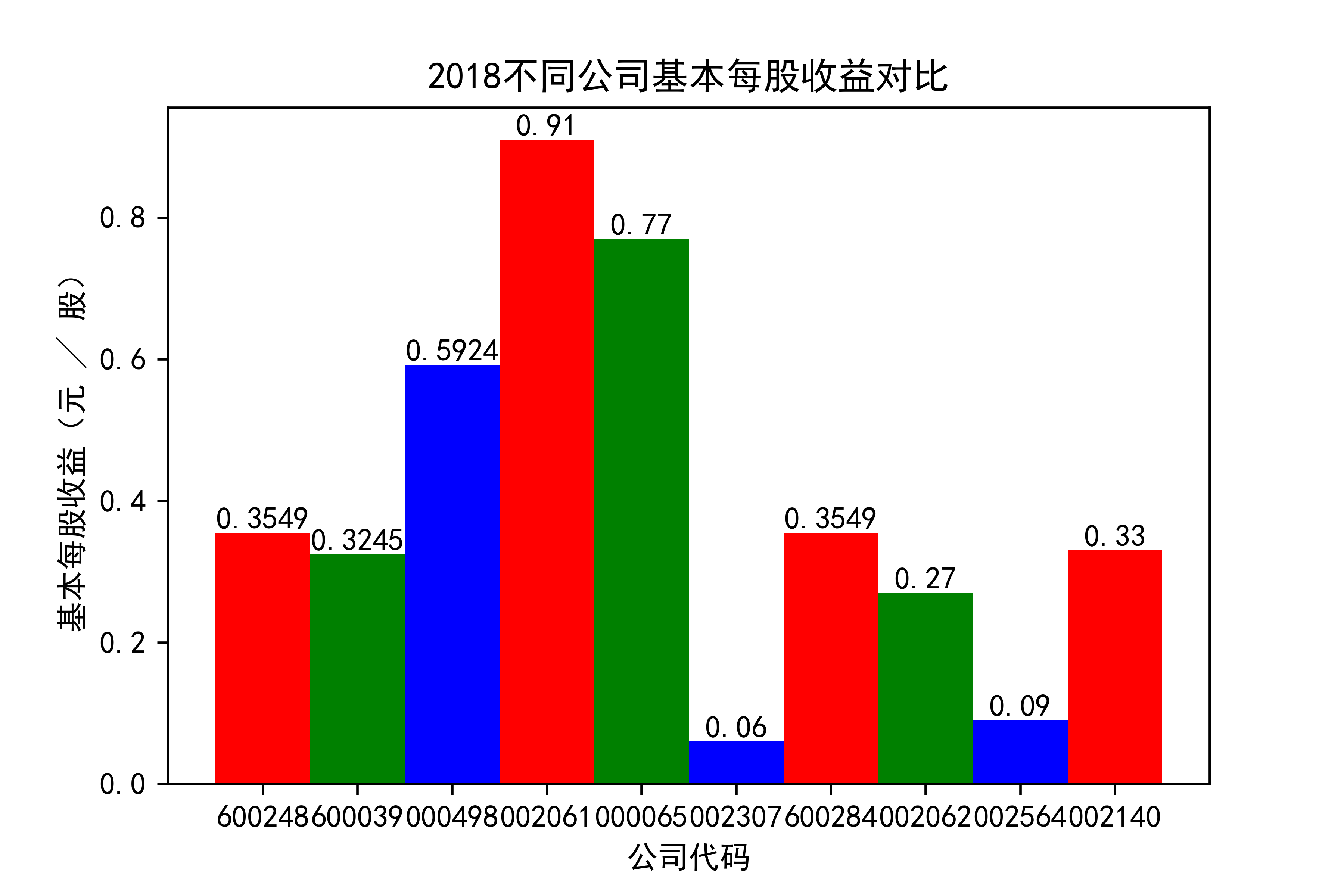 结果截图