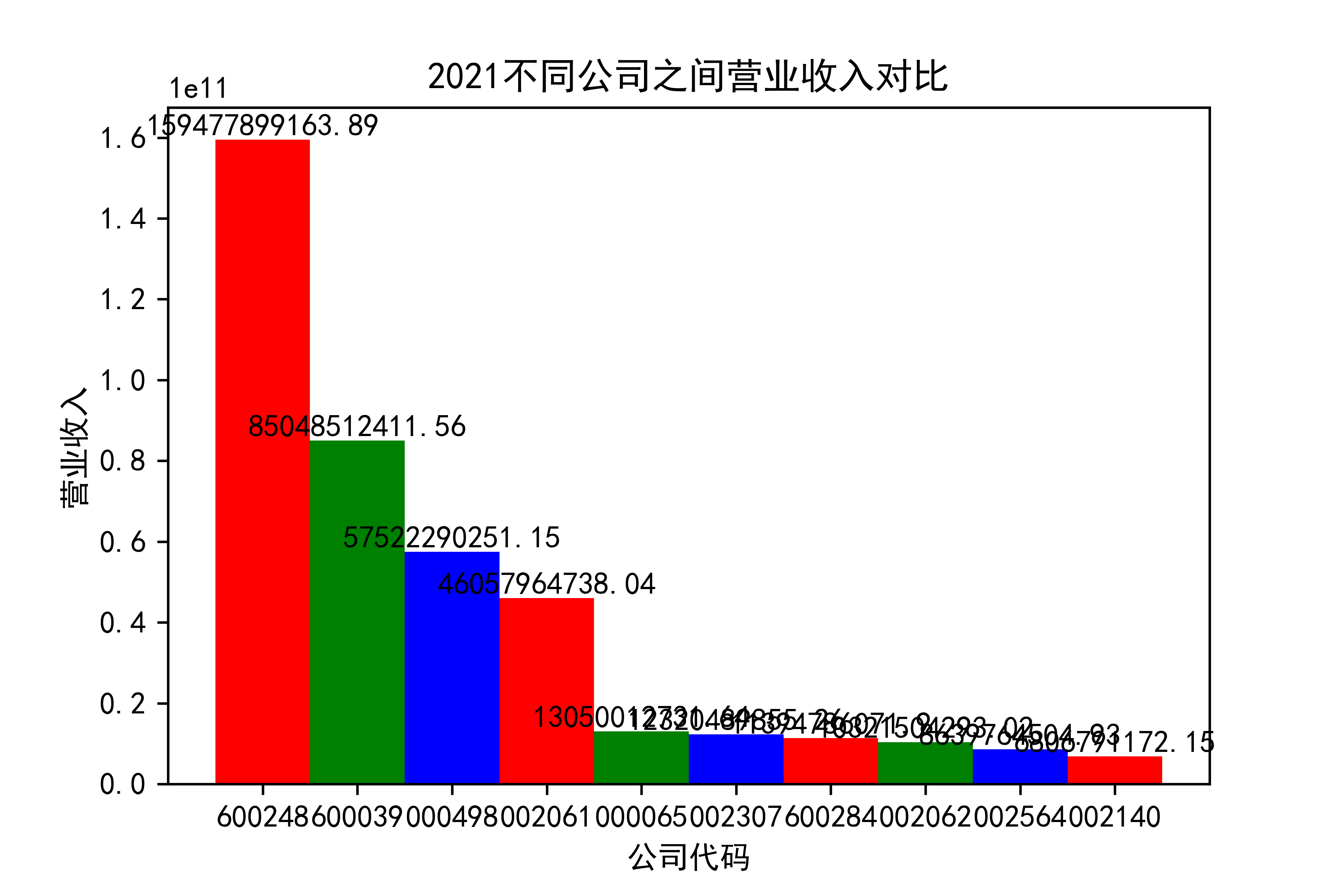 结果截图