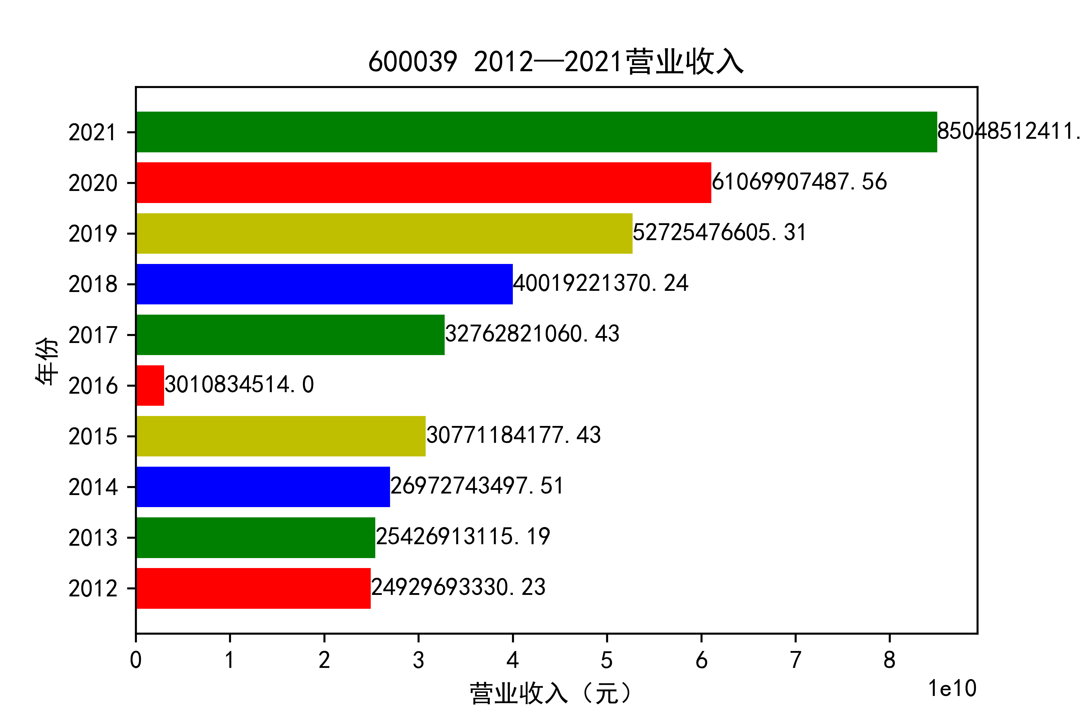 结果截图