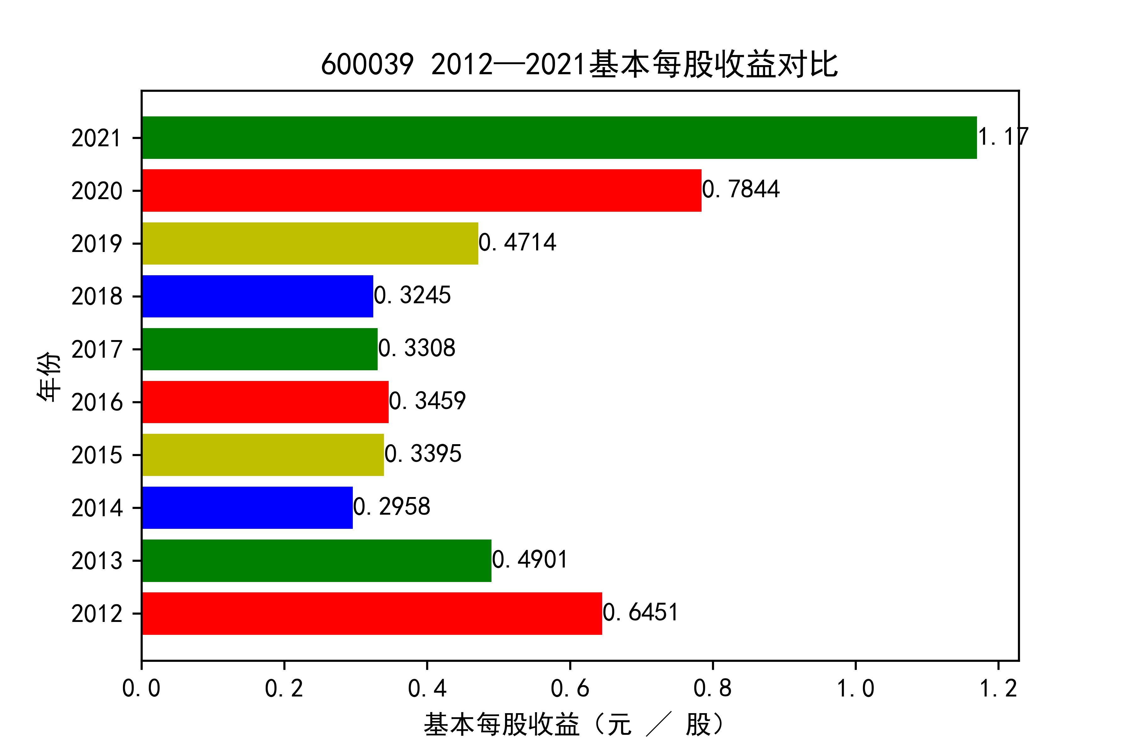 结果截图