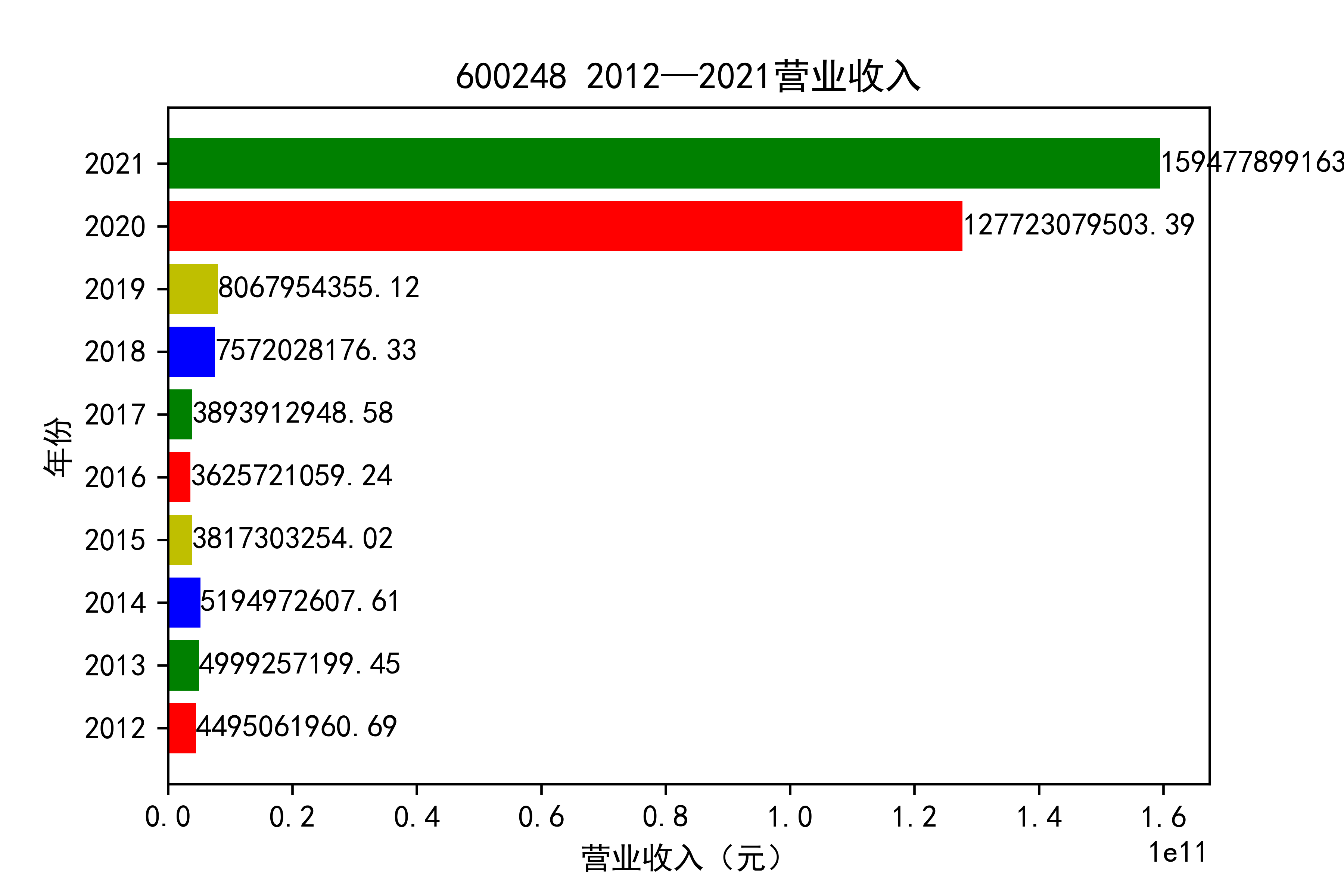 结果截图