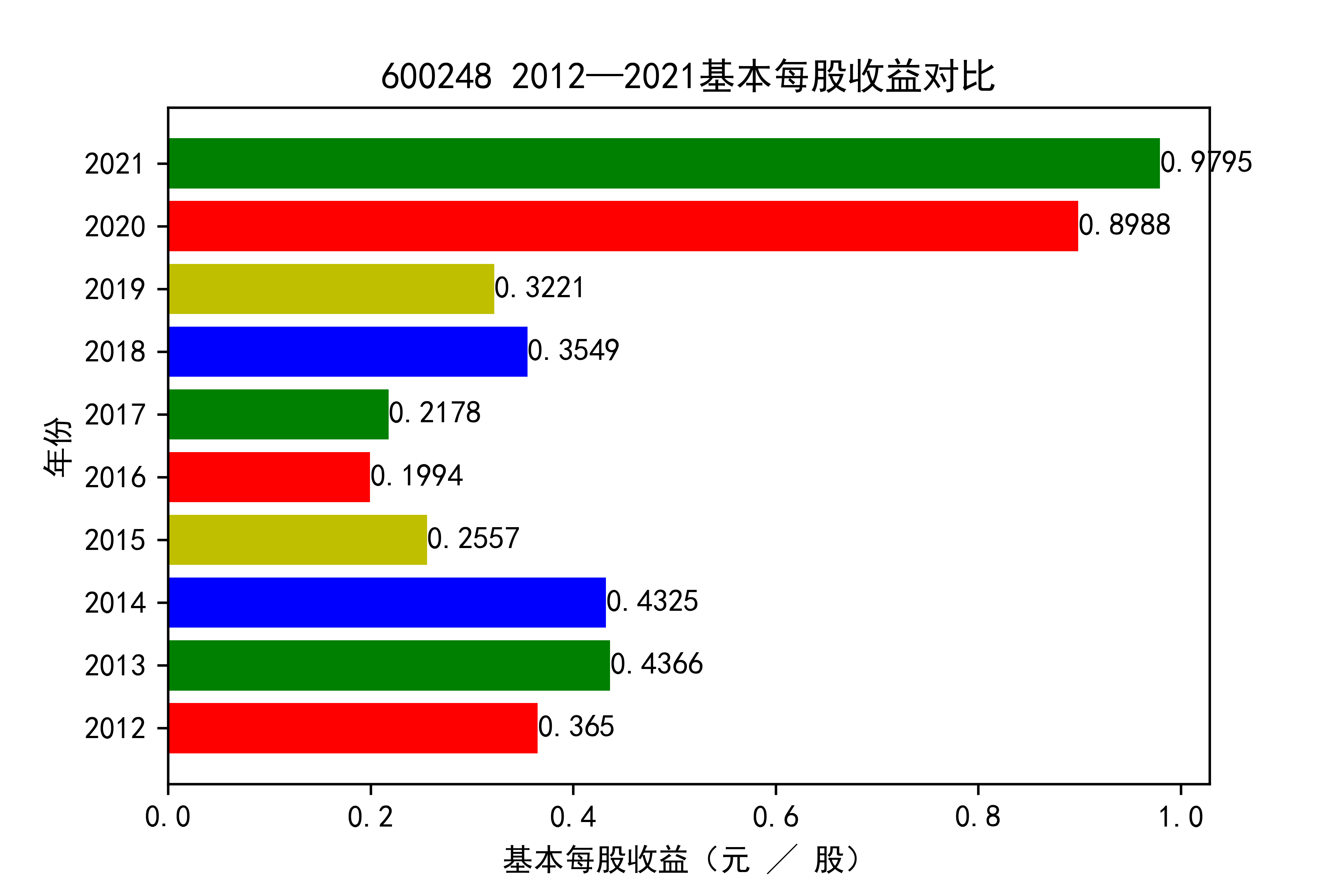 结果截图