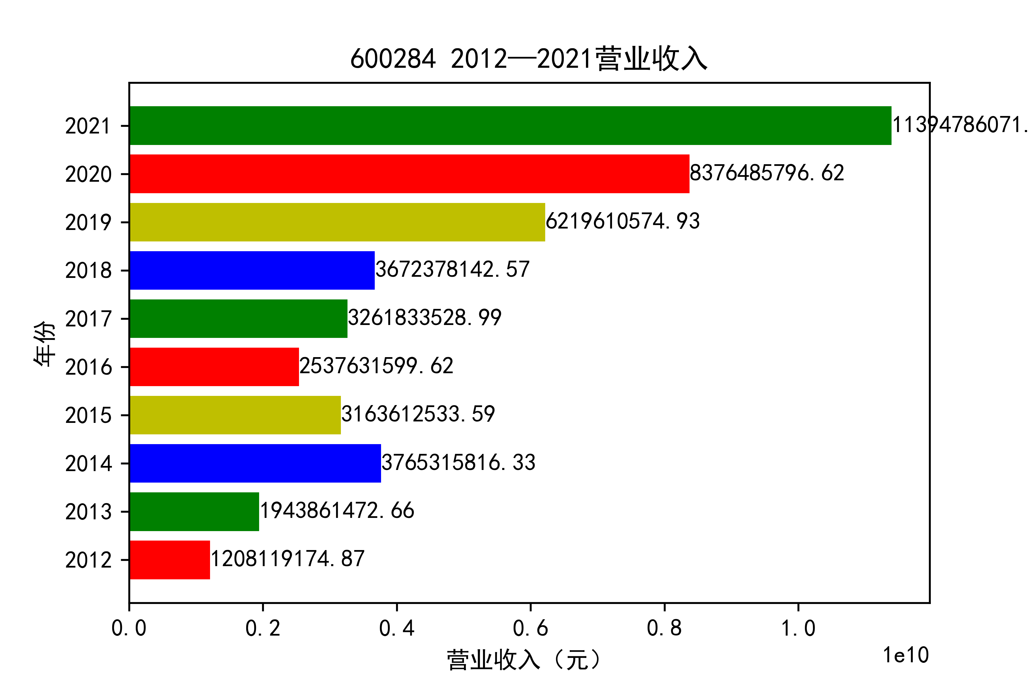 结果截图