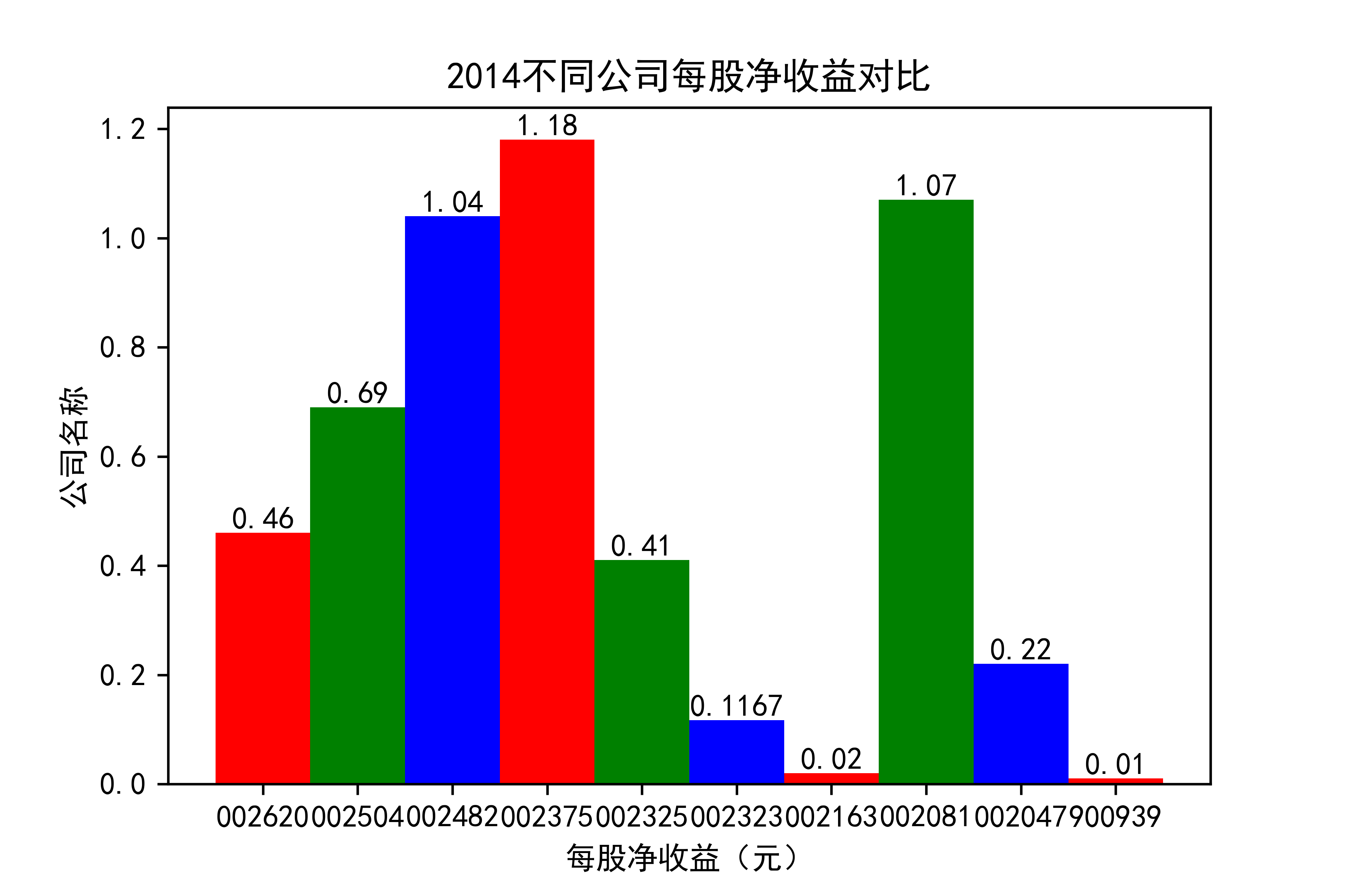 结果截图