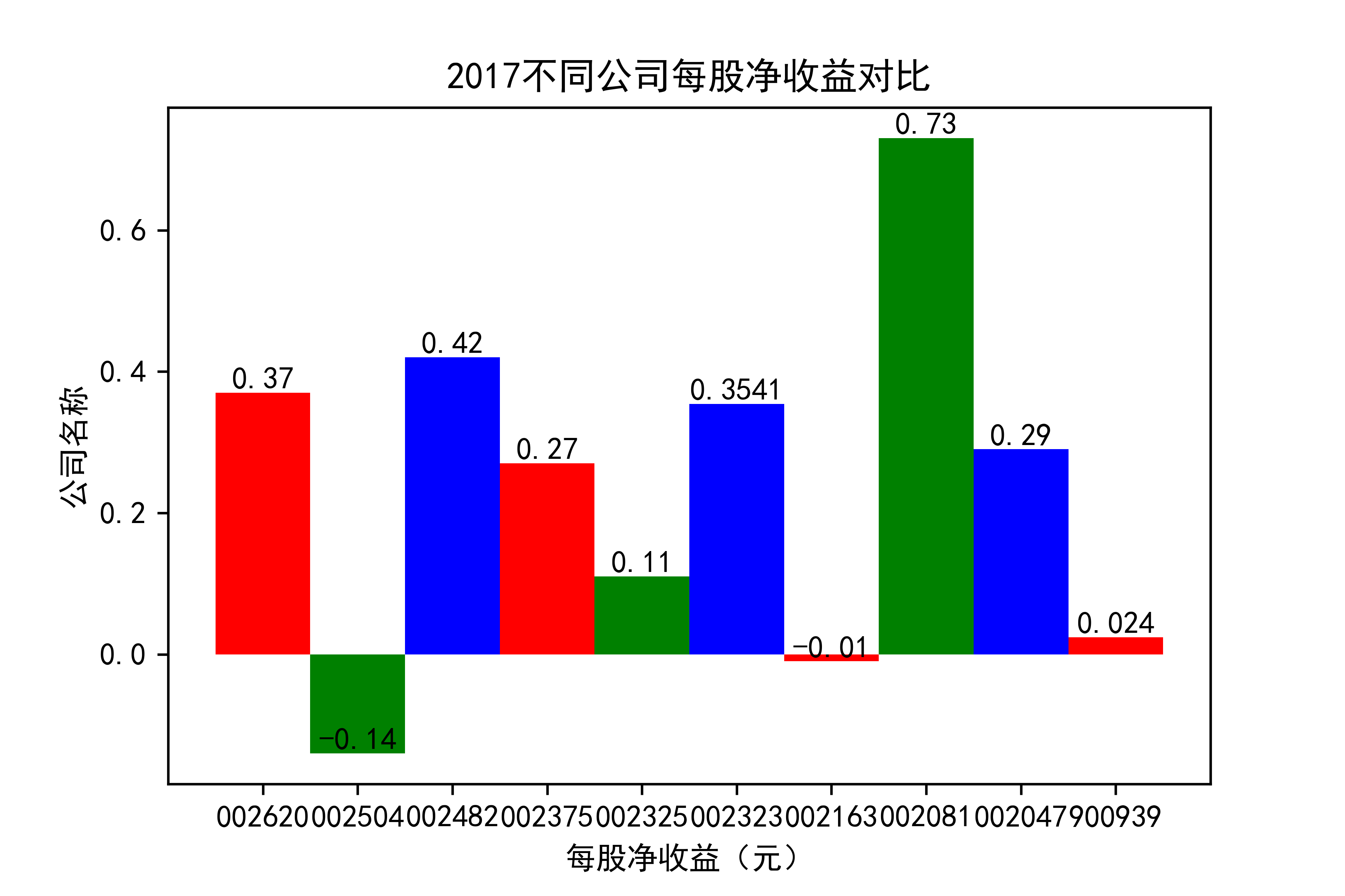 结果截图