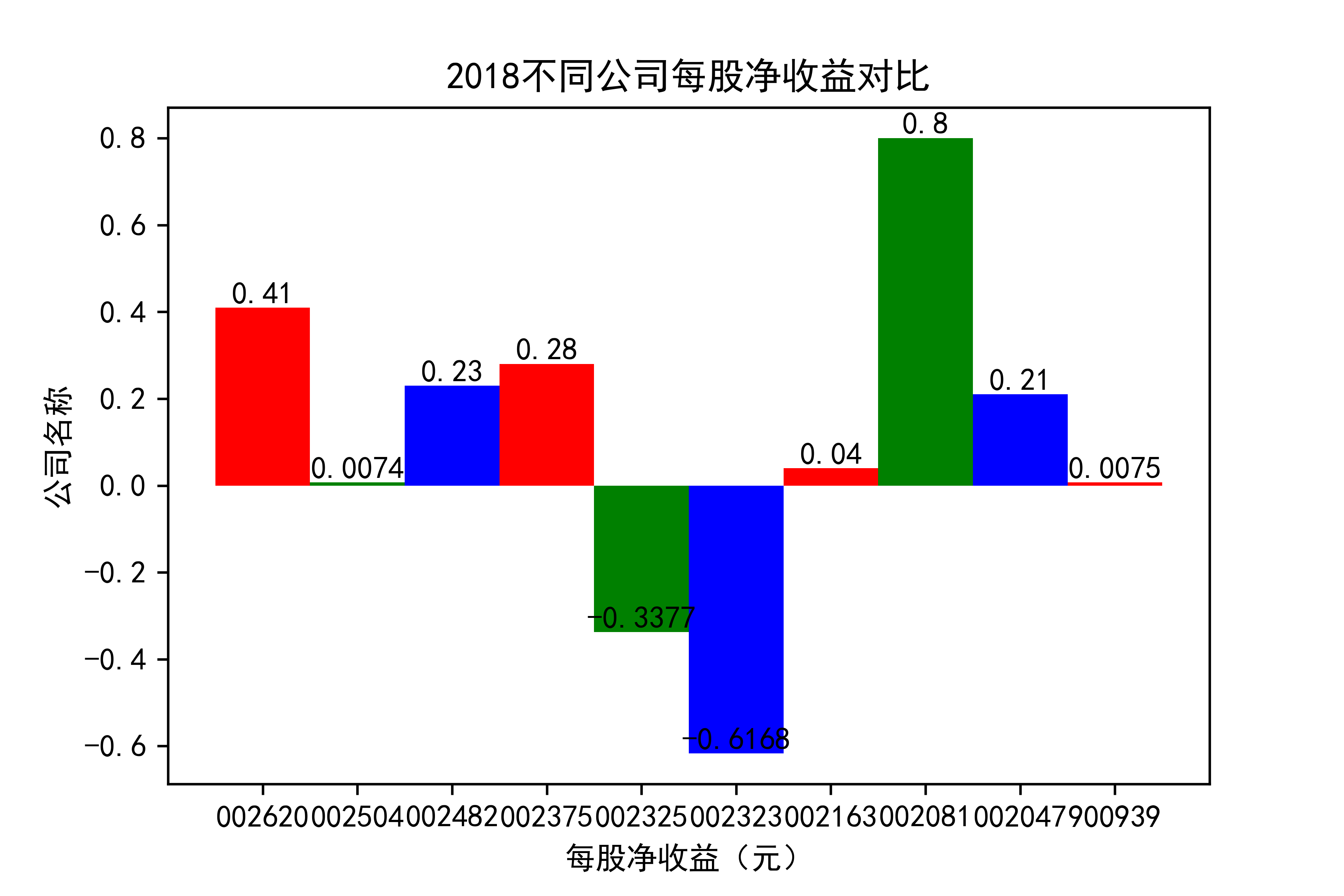 结果截图