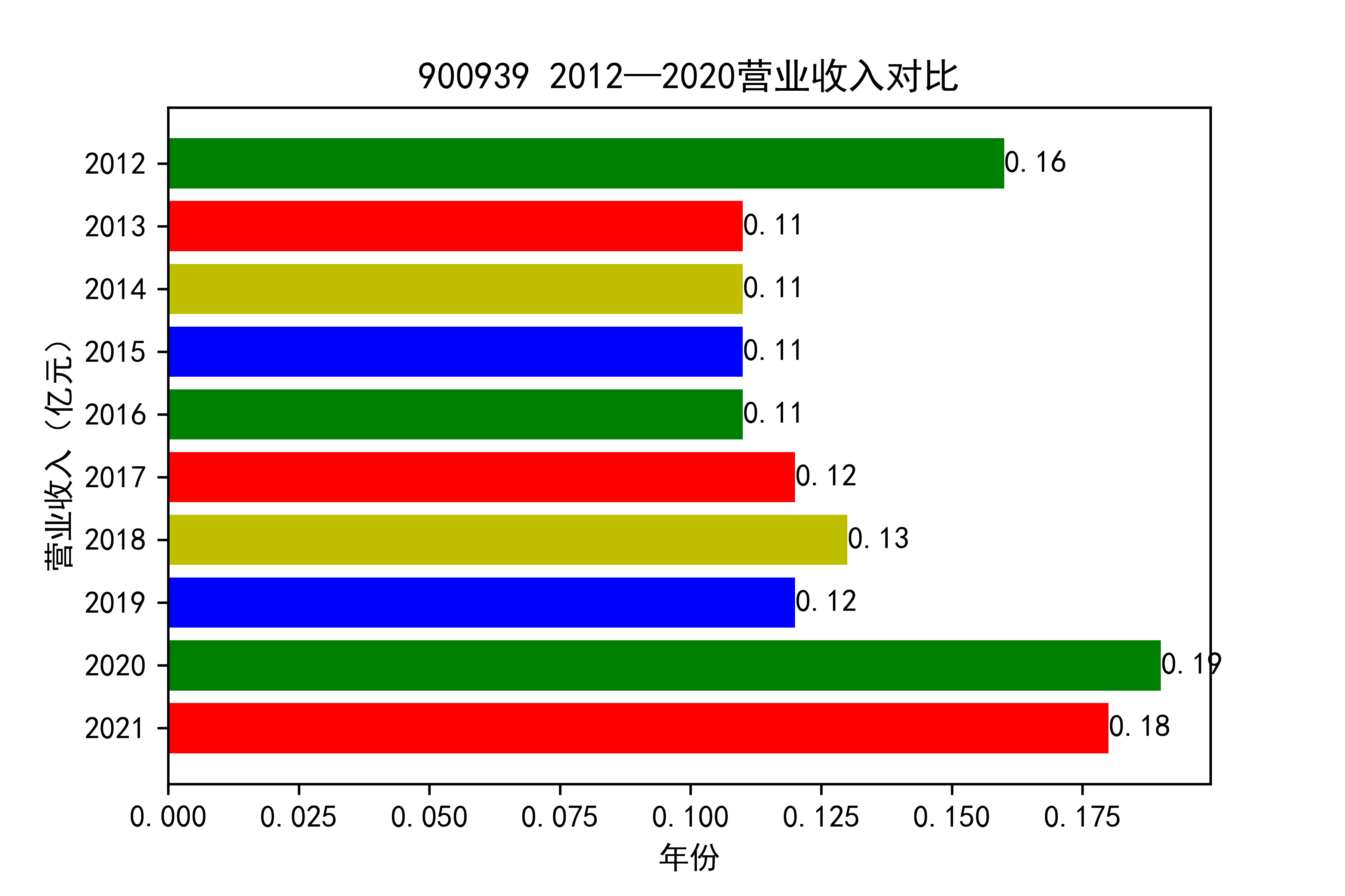 结果截图