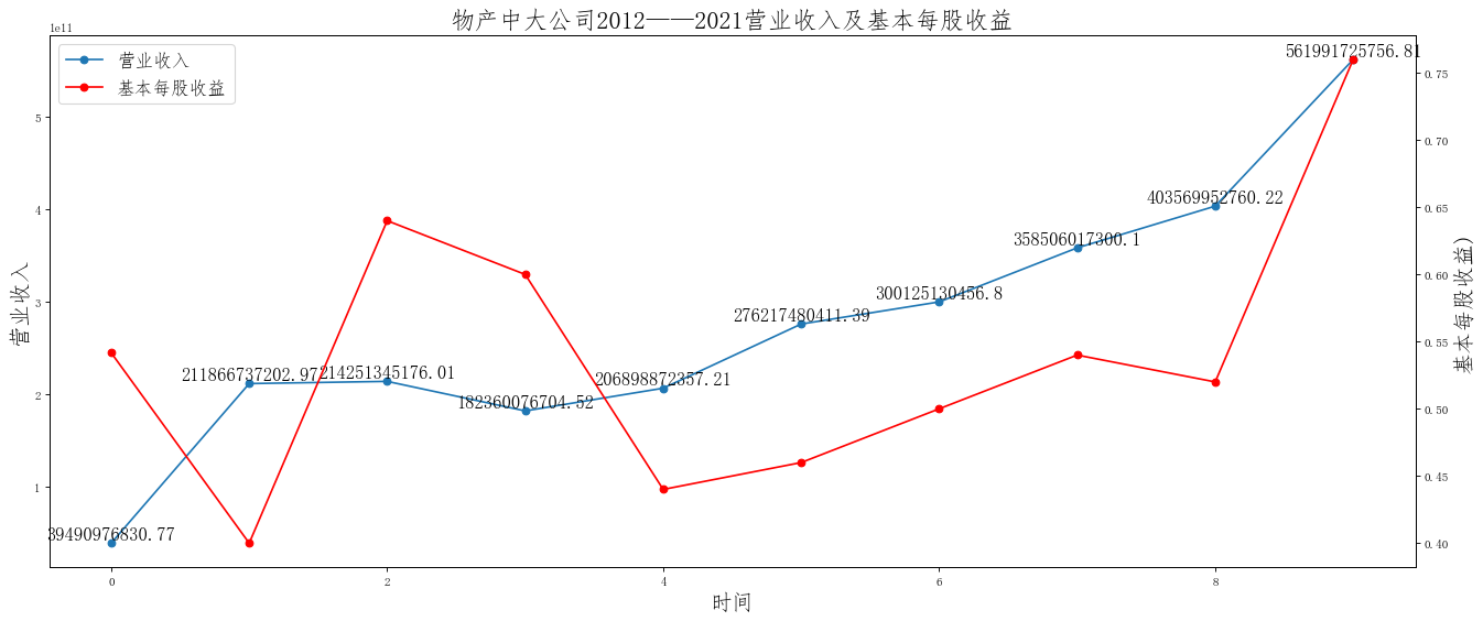 结果截图