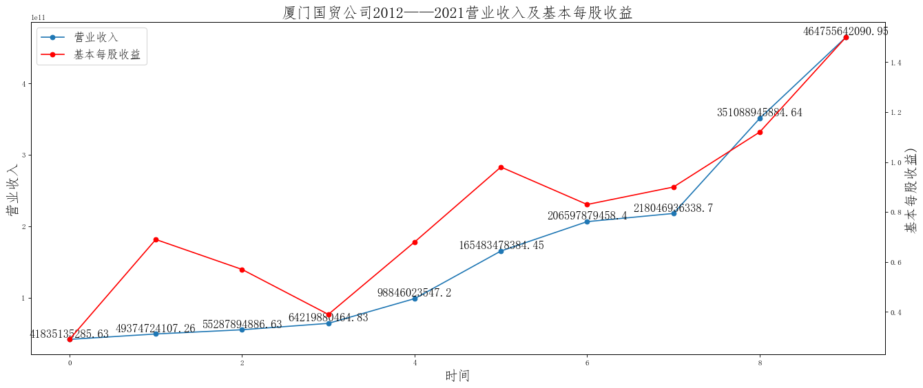 结果截图