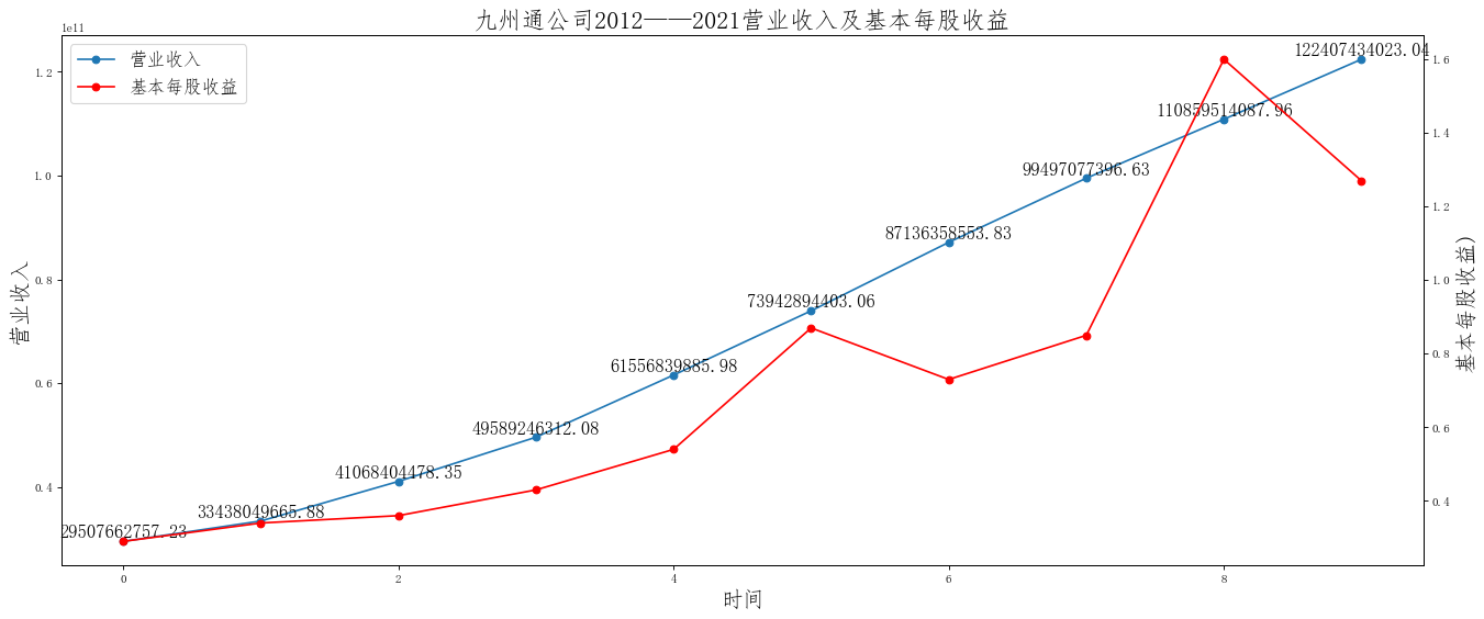 结果截图