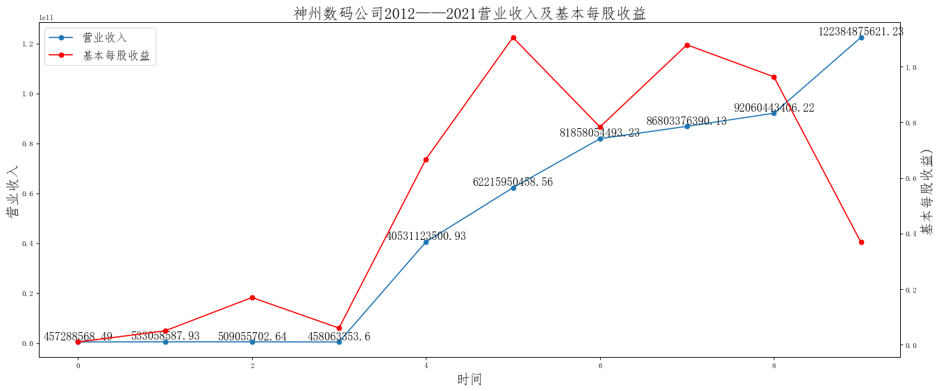 结果截图