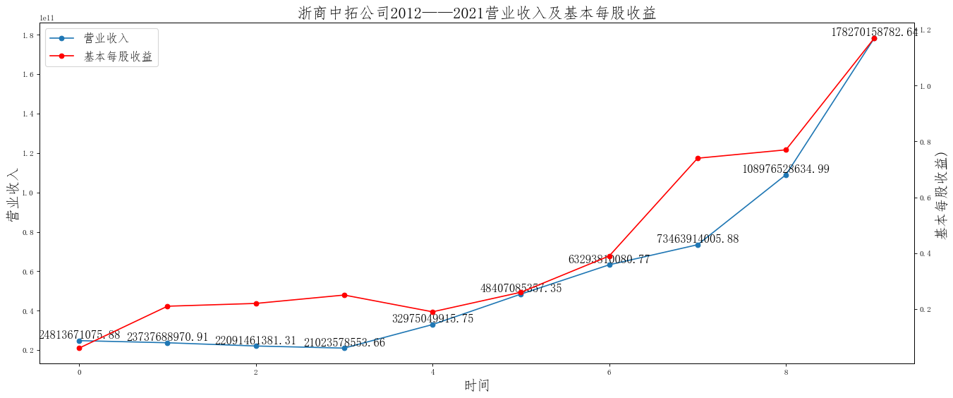 结果截图