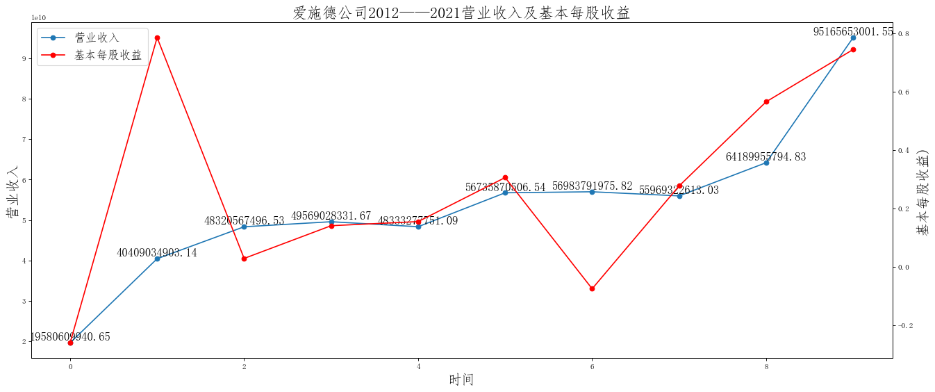 结果截图