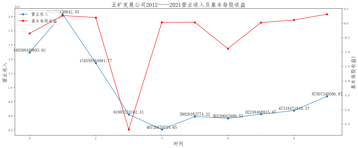 结果截图