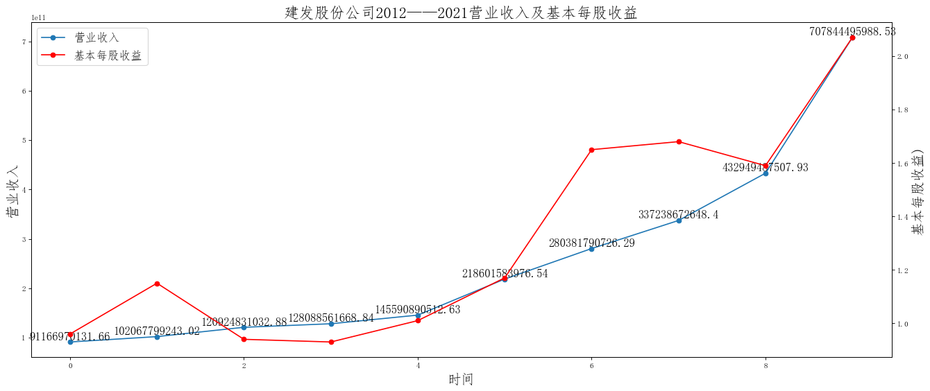 结果截图