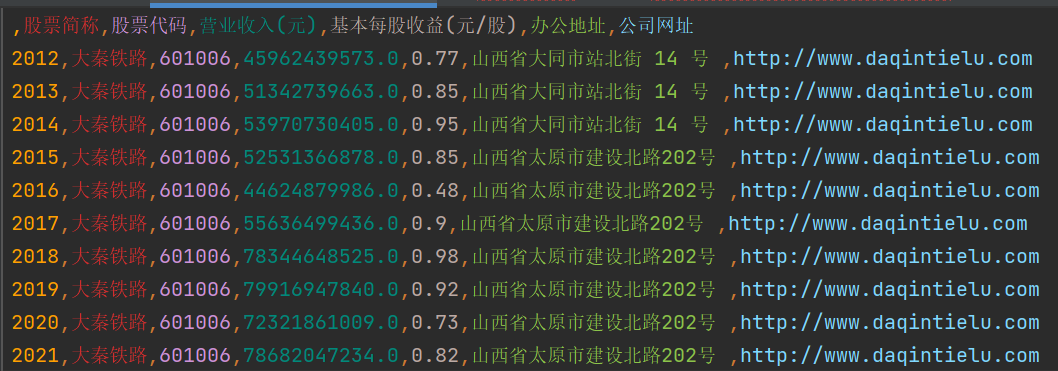 大秦铁路csv