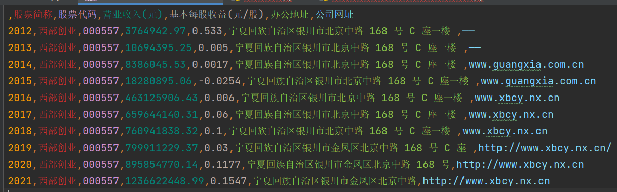 西部创业csv.jpg