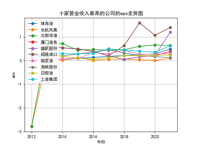 结果截图