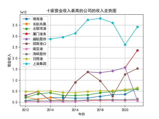 结果截图