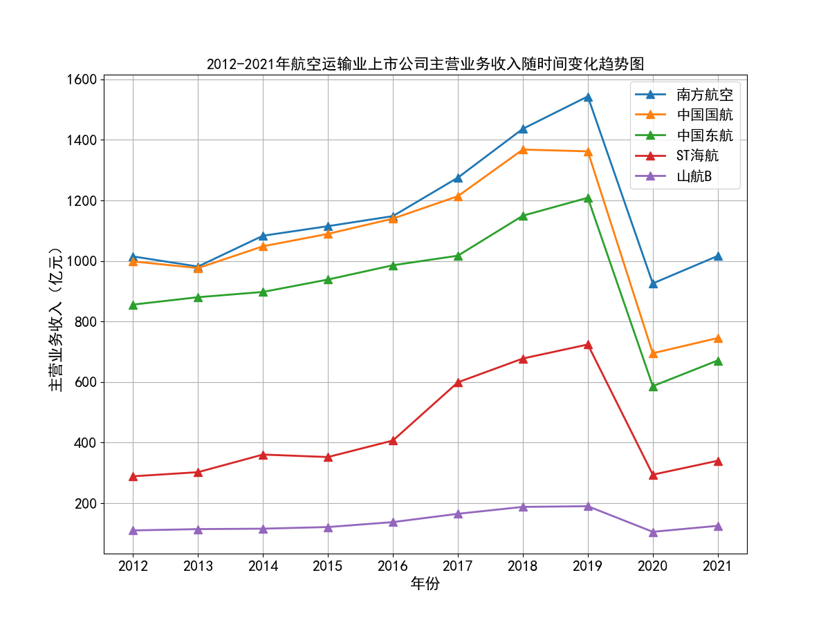 结果截图