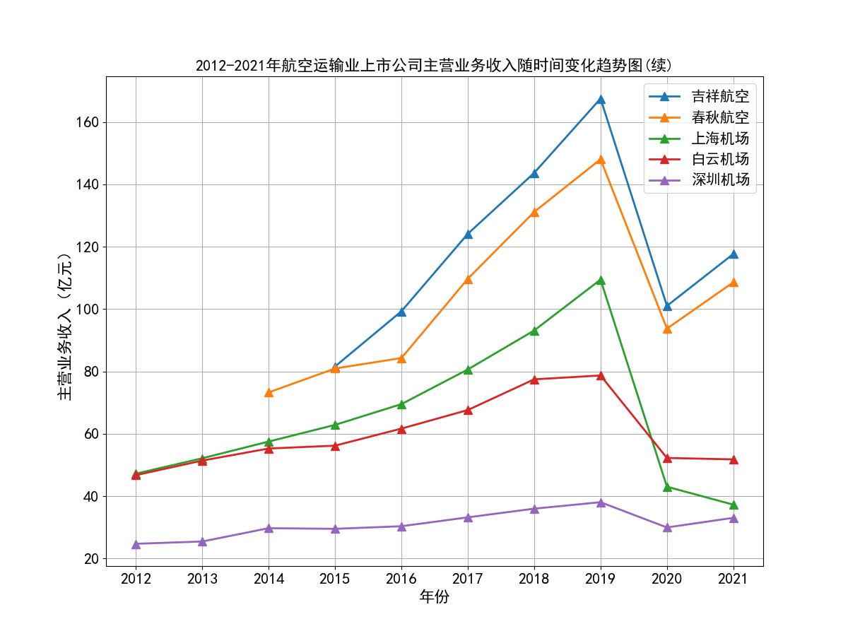 结果截图