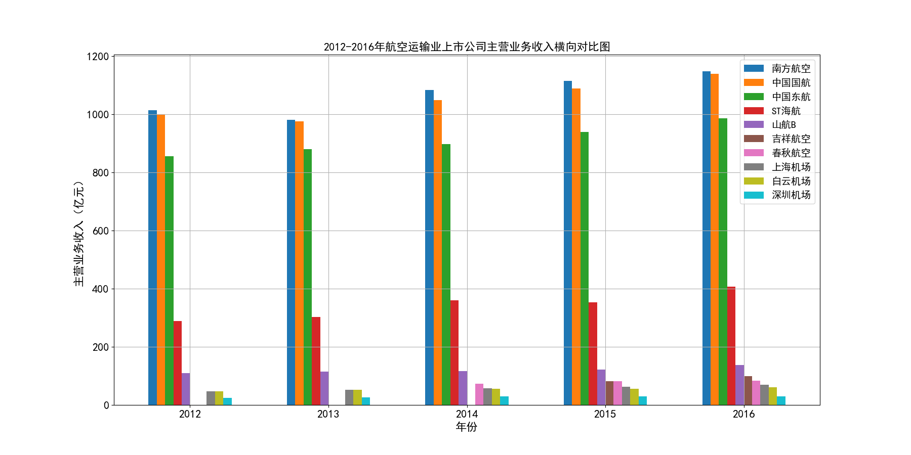 结果截图