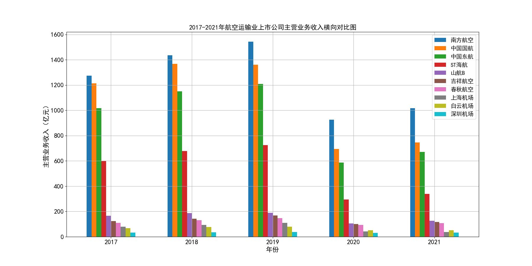 结果截图